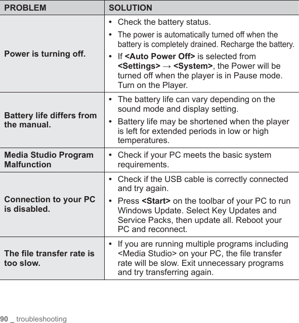 90 _ troubleshootingPROBLEM SOLUTIONPower is turning off.•  Check the battery status.• The power is automatically turned off when the battery is completely drained. Recharge the battery.• If &lt;Auto Power Off&gt; is selected from &lt;Settings&gt; → &lt;System&gt;, the Power will be turned off when the player is in Pause mode. Turn on the Player.Battery life differs from the manual.•  The battery life can vary depending on the sound mode and display setting.•  Battery life may be shortened when the player is left for extended periods in low or high temperatures.Media Studio Program Malfunction•  Check if your PC meets the basic system requirements.Connection to your PC is disabled.•  Check if the USB cable is correctly connected and try again.•  Press &lt;Start&gt; on the toolbar of your PC to run Windows Update. Select Key Updates and Service Packs, then update all. Reboot your PC and reconnect.The ﬁ le transfer rate is too slow.•  If you are running multiple programs including &lt;Media Studio&gt; on your PC, the ﬁ le transfer rate will be slow. Exit unnecessary programs and try transferring again.