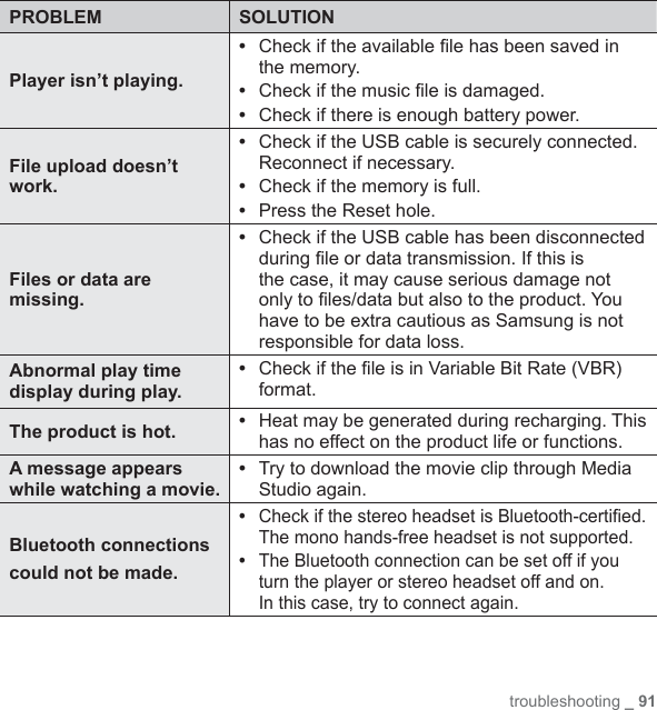 troubleshooting _ 91PROBLEM SOLUTIONPlayer isn’t playing.•  Check if the available ﬁ le has been saved in the memory.•  Check if the music ﬁ le is damaged.•  Check if there is enough battery power.File upload doesn’t work.•  Check if the USB cable is securely connected.Reconnect if necessary.•  Check if the memory is full.•  Press the Reset hole.Files or data are missing.•  Check if the USB cable has been disconnected during ﬁ le or data transmission. If this is the case, it may cause serious damage not only to ﬁ les/data but also to the product. You have to be extra cautious as Samsung is not responsible for data loss.Abnormal play time display during play.•  Check if the ﬁ le is in Variable Bit Rate (VBR) format.The product is hot. •  Heat may be generated during recharging. This has no effect on the product life or functions.A message appears while watching a movie.•  Try to download the movie clip through Media Studio again.Bluetooth connectionscould not be made.•  Check if the stereo headset is Bluetooth-certiﬁ ed. The mono hands-free headset is not supported.•  The Bluetooth connection can be set off if you turn the player or stereo headset off and on.In this case, try to connect again.