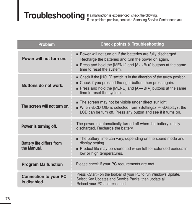 78TroubleshootingIf a malfunction is experienced, check thefollowing.If the problem persists, contact a Samsung Service Center near you.Power will not turn on. Buttons do not work. The screen will not turn on. Power is turning off. Problem Check points &amp; Troubleshooting ■  Power will not turn on if the batteries are fully discharged. Recharge the batteries and turn the power on again. ■  Press and hold the [MENU] and [A B/   ]buttons at the sametime to reset the system.■  Check if the [HOLD] switch is in the direction of the arrow position.■  Check if you pressed the right button, then press again. ■  Press and hold the [MENU] and [A B/   ]buttons at the sametime to reset the system.■  The screen may not be visible under direct sunlight.■  When &lt;LCD Off&gt; is selected from &lt;Settings&gt; →&lt;Display&gt;, theLCD can be turn off. Press any button and see if it turns on.The power is automatically turned off when the battery is fully discharged. Recharge the battery.Battery life differs fromthe Manual. ■  The battery time can vary, depending on the sound mode anddisplay setting.■  Product life may be shortened when left for extended periods inlow or high temperatures.Program MalfunctionConnection to your PCis disabled. Please check if your PC requirements are met.Press &lt;Start&gt; on the toolbar of your PC to run Windows Update.Select Key Updates and Service Packs, then update all.Reboot your PC and reconnect.  