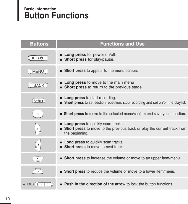 10Button FunctionsBasic Information■   Long press for power on/off.■   Short press for play/pause.■   Long press to move to the main menu■   Short press to return to the previous stage■   Long press to start recording.■   Short press to set section repetition, stop recording and set on/off the playlist.■   Short press to move to the selected menu/confirm and save your selection.■   Long press to quickly scan tracks.■   Short press to move to next track.■   Short press to increase the volume or move to an upper item/menu.■   Short press to reduce the volume or move to a lower item/menu.■   Short press to appear to the menu screen.Buttons Functions and Use■   Push in the direction of the arrow to lock the button functions.HOLD■   Long press to quickly scan tracks.■   Short press to move to the previous track or play the current track fromthe beginning.