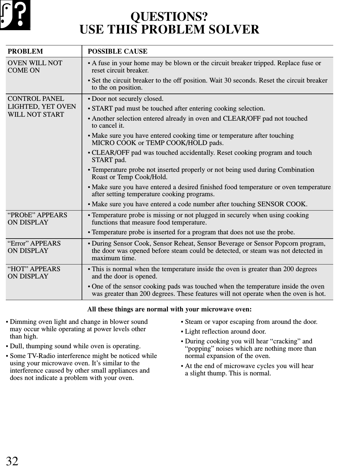PROBLEM POSSIBLE CAUSEOVEN WILL NOT • A fuse in your home may be blown or the circuit breaker tripped. Replace fuse orCOME ON reset circuit breaker.• Set the circuit breaker to the off position. Wait 30 seconds. Reset the circuit breaker  to the on position.CONTROL PANEL • Door not securely closed.LIGHTED, YET OVEN  • START pad must be touched after entering cooking selection.WILL NOT START • Another selection entered already in oven and CLEAR/OFF pad not touchedto cancel it.• Make sure you have entered cooking time or temperature after touching MICRO COOK or TEMP COOK/HOLD pads.• CLEAR/OFF pad was touched accidentally. Reset cooking program and touch START pad.• Temperature probe not inserted properly or not being used during Combination Roast or Temp Cook/Hold.• Make sure you have entered a desired finished food temperature or oven temperatureafter setting temperature cooking programs.• Make sure you have entered a code number after touching SENSOR COOK.“PRObE” APPEARS • Temperature probe is missing or not plugged in securely when using cooking ON DISPLAY functions that measure food temperature.• Temperature probe is inserted for a program that does not use the probe.“Error” APPEARS  • During Sensor Cook, Sensor Reheat, Sensor Beverage or Sensor Popcorn program,  ON DISPLAY the door was opened before steam could be detected, or steam was not detected in maximum time.“HOT” APPEARS • This is normal when the temperature inside the oven is greater than 200 degrees ON DISPLAY and the door is opened.• One of the sensor cooking pads was touched when the temperature inside the ovenwas greater than 200 degrees. These features will not operate when the oven is hot.All these things are normal with your microwave oven:32QUESTIONS?USE THIS PROBLEM SOLVER• Dimming oven light and change in blower soundmay occur while operating at power levels otherthan high.• Dull, thumping sound while oven is operating.• Some TV-Radio interference might be noticed whileusing your microwave oven. It’s similar to theinterference caused by other small appliances anddoes not indicate a problem with your oven.• Steam or vapor escaping from around the door.• Light reflection around door.• During cooking you will hear “cracking” and“popping” noises which are nothing more thannormal expansion of the oven.• At the end of microwave cycles you will hear a slight thump. This is normal.