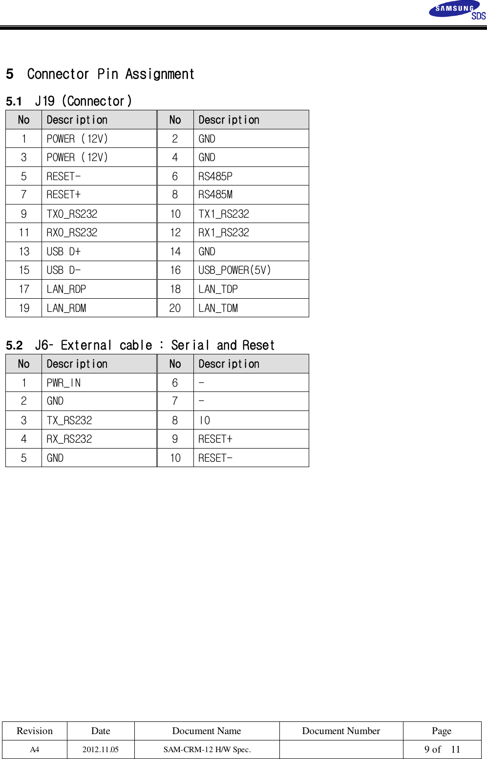 Revision Date Document Name Document Number PageA4 2012.11.05 SAM-CRM-12 H/W Spec. 9 of 115Connector Pin Assignment5.1 J19 (Connector)No Description No Description1 POWER (12V) 2 GND3 POWER (12V) 4 GND5 RESET- 6 RS485P7 RESET+ 8 RS485M9 TX0_RS232 10 TX1_RS23211 RX0_RS232 12 RX1_RS23213 USB D+ 14 GND15 USB D- 16 USB_POWER(5V)17 LAN_RDP 18 LAN_TDP19 LAN_RDM 20 LAN_TDM5.2 J6– External cable : Serial and Reset No Description No Description1 PWR_IN 6 -2 GND 7 -3 TX_RS232 8 IO4 RX_RS232 9 RESET+5 GND 10 RESET-