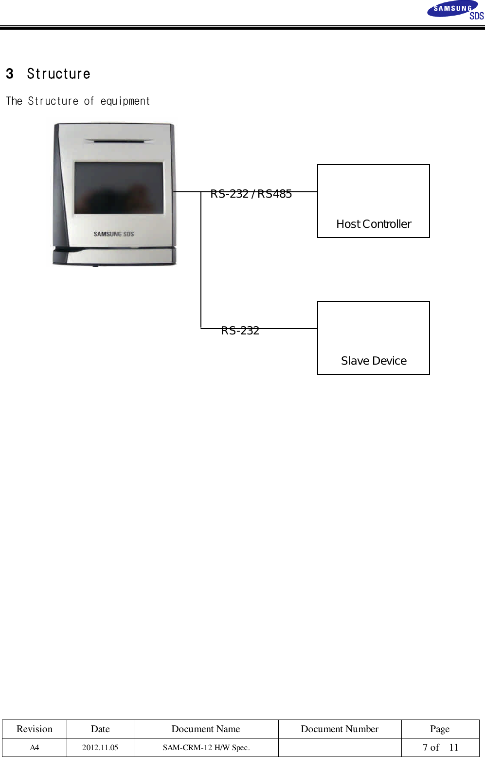 Revision Date Document Name Document Number PageA4 2012.11.05 SAM-CRM-12 H/W Spec. 7 of 113StructureThe Structure of equipmentHost ControllerRS-232 / RS485Slave DeviceRS-232