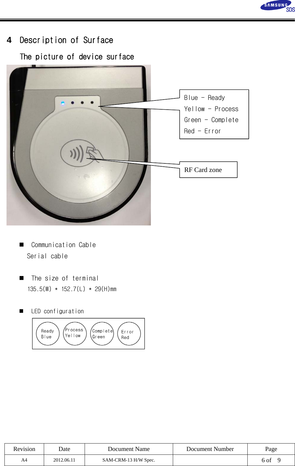  Revision  Date  Document Name  Document Number  Page A4  2012.06.11  SAM-CRM-13 H/W Spec.    6 of    9   4  Description of Surface The picture of device surface     Communication Cable  Serial cable   The size of terminal 135.5(W) * 152.7(L) * 29(H)mm   LED configuration  RF Card zone Blue - Ready Yellow - Process  Green - Complete  Red - Error 