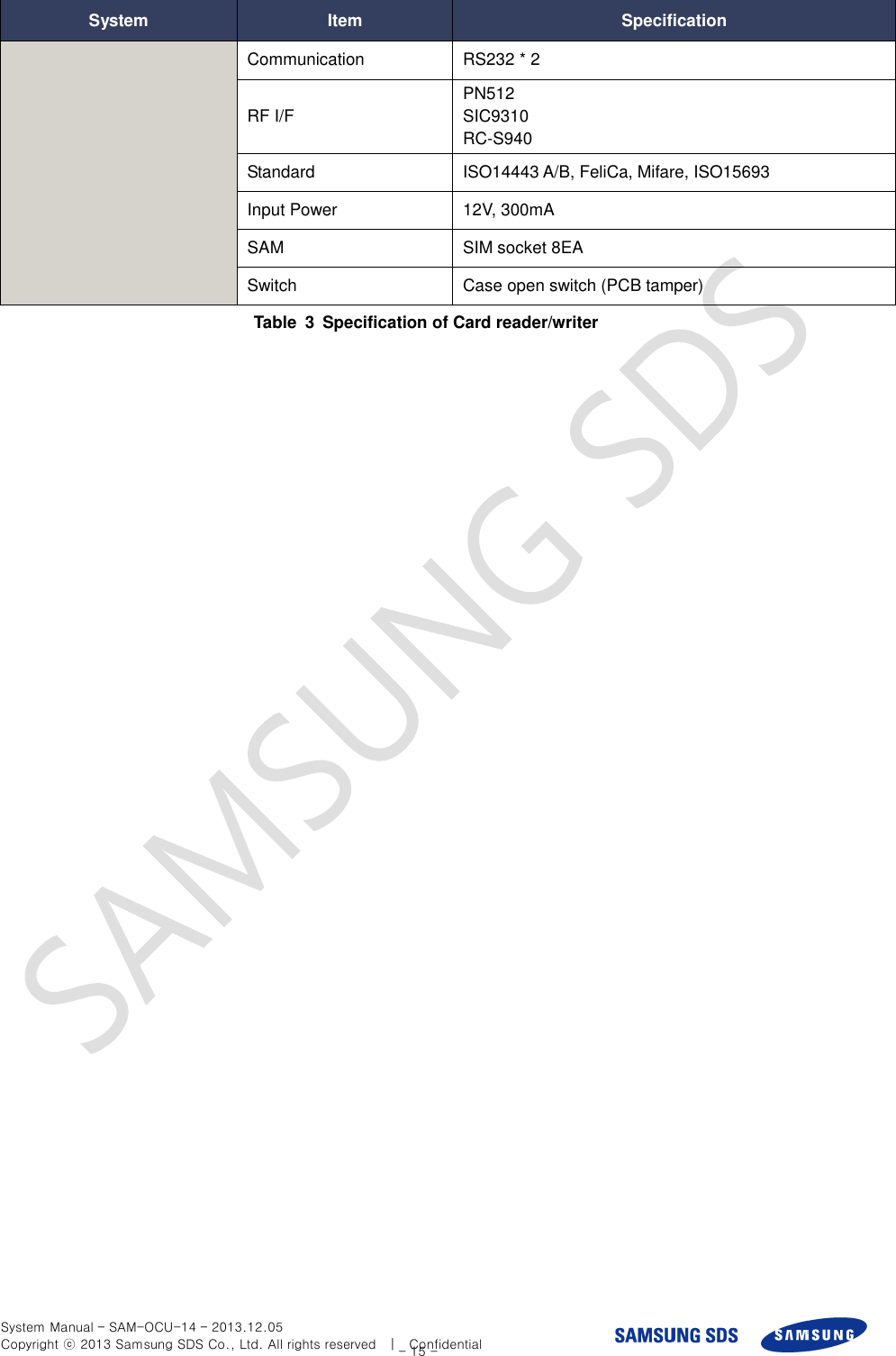  System Manual – SAM-OCU-14 – 2013.12.05 Copyright ⓒ 2013 Samsung SDS Co., Ltd. All rights reserved    |    Confidential - 15 - System Item Specification Communication RS232 * 2 RF I/F PN512 SIC9310 RC-S940 Standard ISO14443 A/B, FeliCa, Mifare, ISO15693 Input Power 12V, 300mA SAM SIM socket 8EA Switch Case open switch (PCB tamper) Table  3  Specification of Card reader/writer  