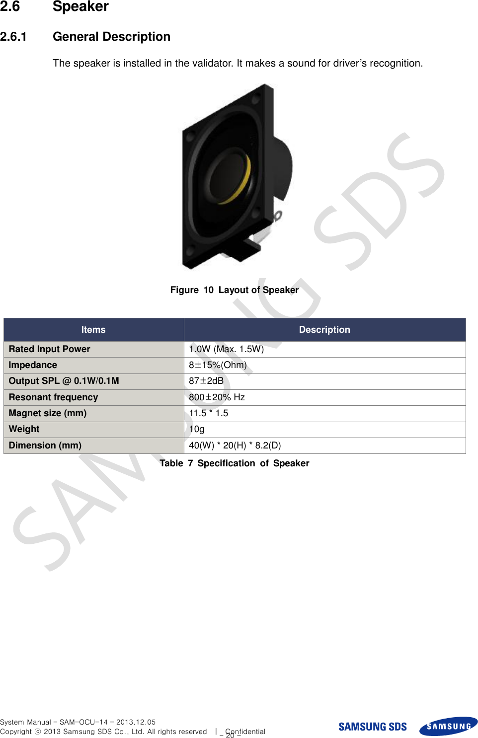  System Manual – SAM-OCU-14 – 2013.12.05 Copyright ⓒ 2013 Samsung SDS Co., Ltd. All rights reserved    |    Confidential - 20 - 2.6  Speaker 2.6.1  General Description The speaker is installed in the validator. It makes a sound for driver’s recognition.  Figure  10  Layout of Speaker  Items Description Rated Input Power 1.0W (Max. 1.5W) Impedance 8±15%(Ohm) Output SPL @ 0.1W/0.1M 87±2dB Resonant frequency 800±20% Hz Magnet size (mm) 11.5 * 1.5 Weight 10g Dimension (mm) 40(W) * 20(H) * 8.2(D) Table  7  Specification  of  Speaker  
