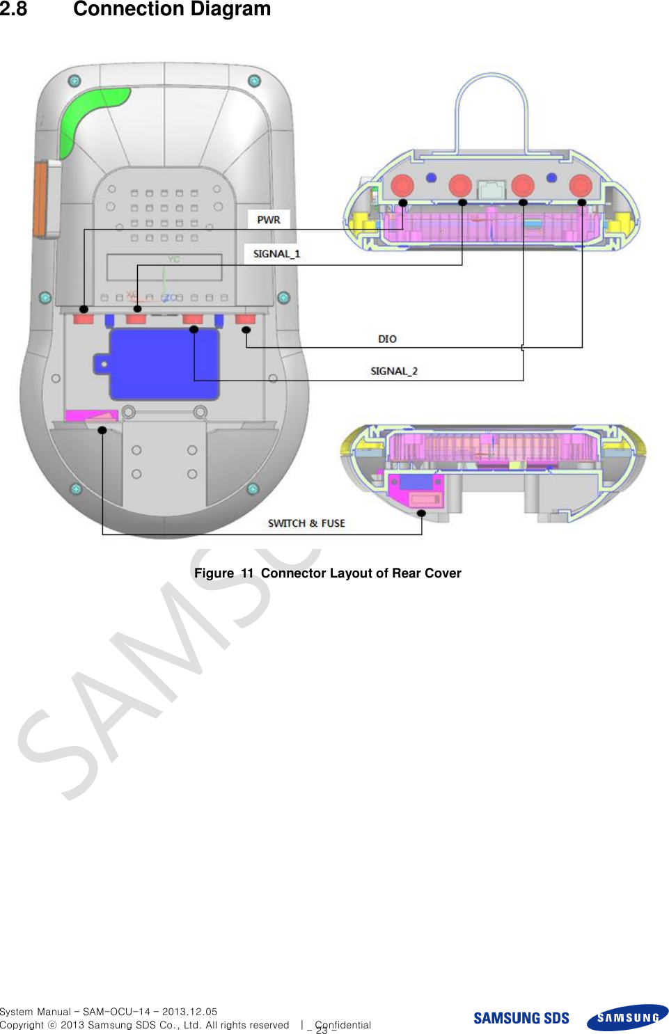  System Manual – SAM-OCU-14 – 2013.12.05 Copyright ⓒ 2013 Samsung SDS Co., Ltd. All rights reserved    |    Confidential - 23 - 2.8  Connection Diagram  Figure  11  Connector Layout of Rear Cover 