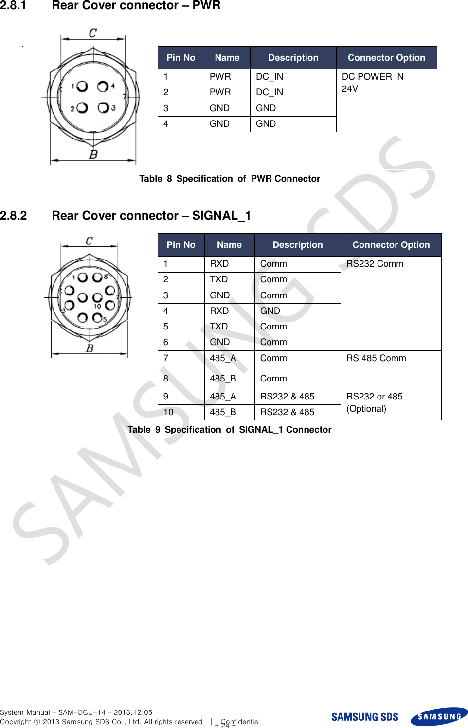  System Manual – SAM-OCU-14 – 2013.12.05 Copyright ⓒ 2013 Samsung SDS Co., Ltd. All rights reserved    |    Confidential - 24 - 2.8.1  Rear Cover connector – PWR      Pin No Name Description Connector Option 1 PWR DC_IN DC POWER IN   24V 2 PWR DC_IN     3 GND GND 4 GND GND  Table  8  Specification  of  PWR Connector  2.8.2  Rear Cover connector – SIGNAL_1   Pin No Name Description Connector Option 1 RXD Comm RS232 Comm 2 TXD Comm     3 GND Comm 4 RXD GND 5 TXD Comm 6 GND Comm 7 485_A Comm RS 485 Comm 8 485_B Comm 9 485_A RS232 &amp; 485 RS232 or 485 (Optional) 10 485_B RS232 &amp; 485 Table  9  Specification  of  SIGNAL_1 Connector  