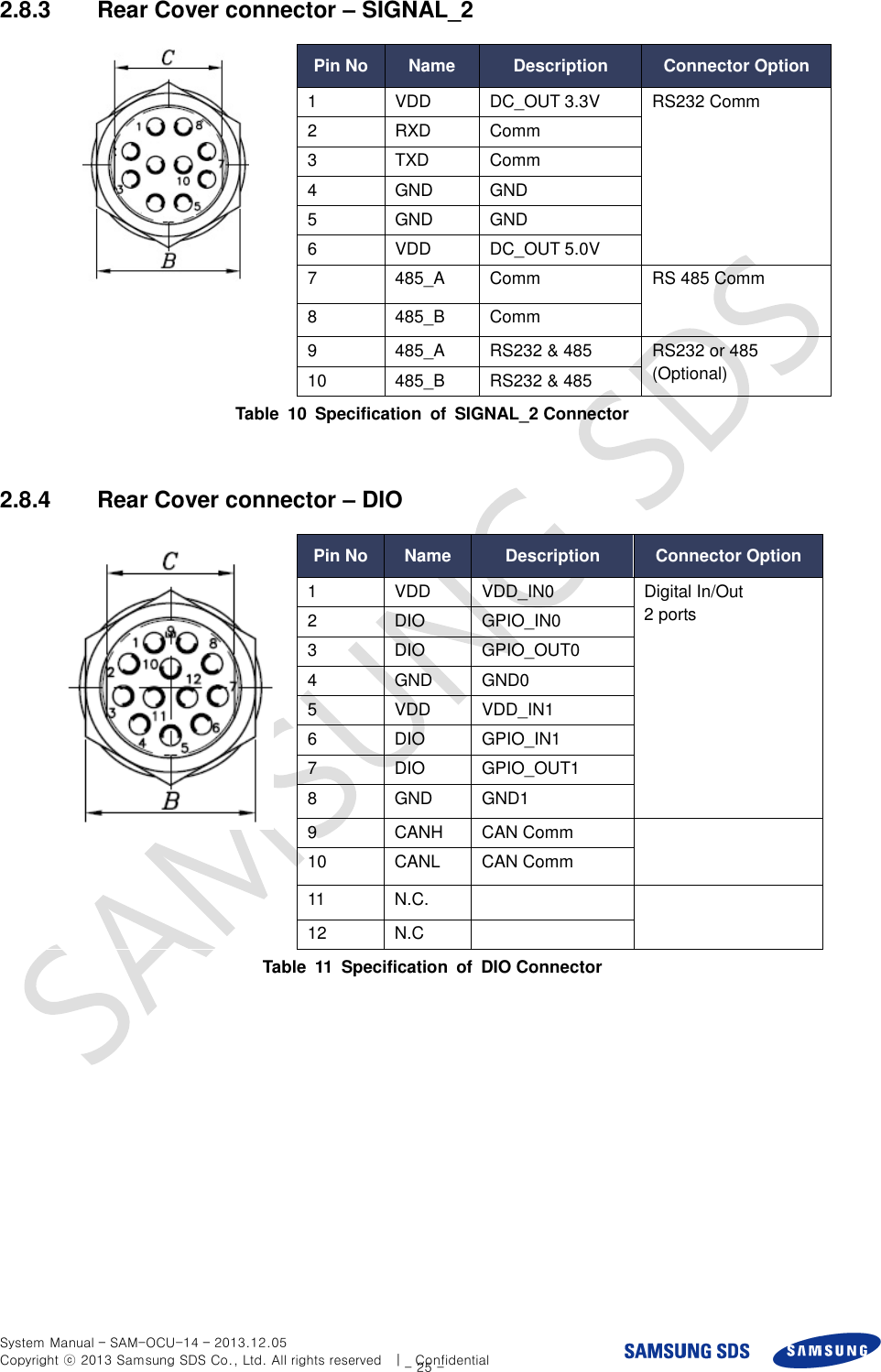  System Manual – SAM-OCU-14 – 2013.12.05 Copyright ⓒ 2013 Samsung SDS Co., Ltd. All rights reserved    |    Confidential - 25 - 2.8.3  Rear Cover connector – SIGNAL_2   Pin No Name Description Connector Option 1 VDD DC_OUT 3.3V RS232 Comm 2 RXD Comm 3 TXD Comm 4 GND GND 5 GND GND 6 VDD DC_OUT 5.0V 7 485_A Comm RS 485 Comm 8 485_B Comm 9 485_A RS232 &amp; 485 RS232 or 485 (Optional) 10 485_B RS232 &amp; 485 Table  10  Specification  of  SIGNAL_2 Connector  2.8.4  Rear Cover connector – DIO   Pin No Name Description Connector Option 1 VDD VDD_IN0 Digital In/Out 2 ports 2 DIO GPIO_IN0   3 DIO GPIO_OUT0 4 GND GND0 5 VDD VDD_IN1 6 DIO GPIO_IN1 7 DIO GPIO_OUT1 8 GND GND1 9 CANH CAN Comm   10 CANL CAN Comm 11 N.C.   12 N.C  Table  11  Specification  of  DIO Connector  