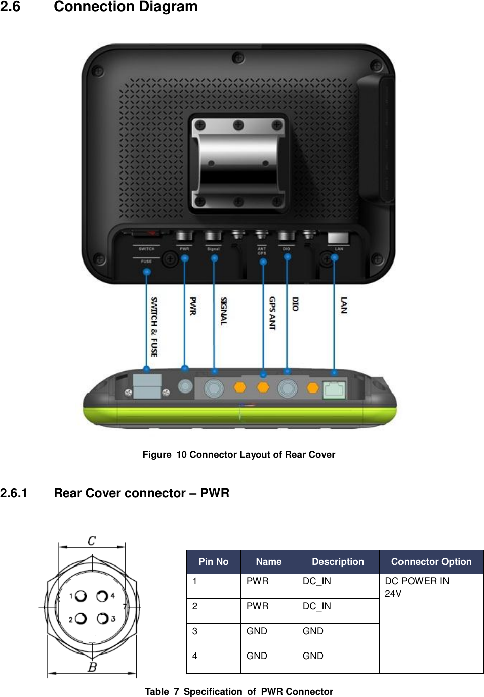 2.6  Connection Diagram  Figure  10 Connector Layout of Rear Cover  2.6.1  Rear Cover connector – PWR     Table  7  Specification  of  PWR Connector      Pin No Name Description Connector Option 1 PWR DC_IN DC POWER IN 24V 2 PWR DC_IN 3 GND GND 4 GND GND 