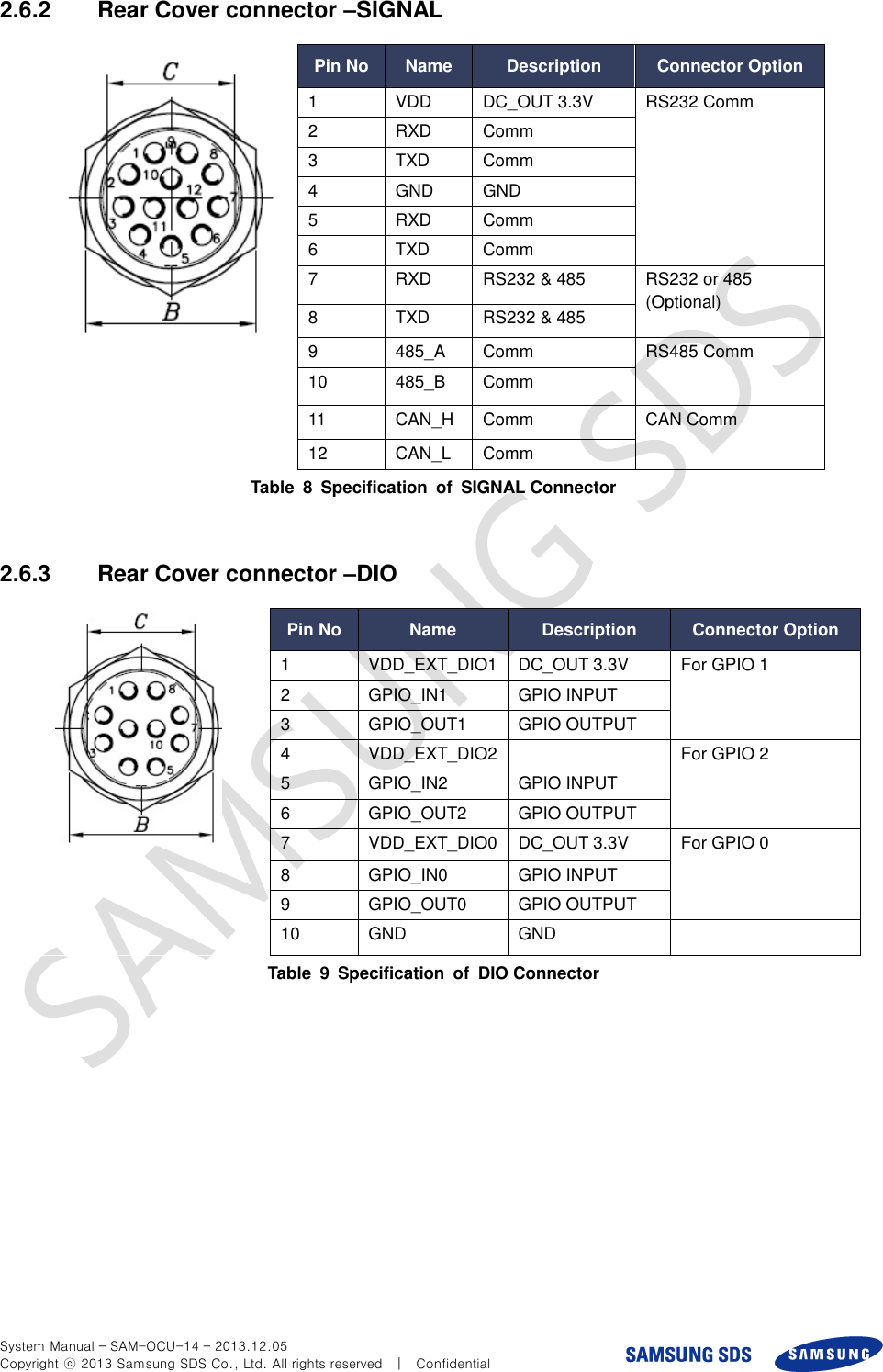  System Manual – SAM-OCU-14 – 2013.12.05 Copyright ⓒ 2013 Samsung SDS Co., Ltd. All rights reserved    |    Confidential 2.6.2  Rear Cover connector –SIGNAL   Pin No Name Description Connector Option 1 VDD DC_OUT 3.3V RS232 Comm 2 RXD Comm     3 TXD Comm 4 GND GND 5 RXD Comm 6 TXD Comm 7 RXD RS232 &amp; 485 RS232 or 485 (Optional) 8 TXD RS232 &amp; 485 9 485_A Comm RS485 Comm  10 485_B Comm 11 CAN_H Comm CAN Comm 12 CAN_L Comm Table  8  Specification  of  SIGNAL Connector  2.6.3  Rear Cover connector –DIO   Pin No Name Description Connector Option 1 VDD_EXT_DIO1 DC_OUT 3.3V For GPIO 1 2 GPIO_IN1 GPIO INPUT     3 GPIO_OUT1 GPIO OUTPUT 4 VDD_EXT_DIO2  For GPIO 2 5 GPIO_IN2 GPIO INPUT 6 GPIO_OUT2 GPIO OUTPUT 7 VDD_EXT_DIO0 DC_OUT 3.3V For GPIO 0 8 GPIO_IN0 GPIO INPUT 9 GPIO_OUT0 GPIO OUTPUT 10 GND GND  Table  9  Specification  of  DIO Connector  