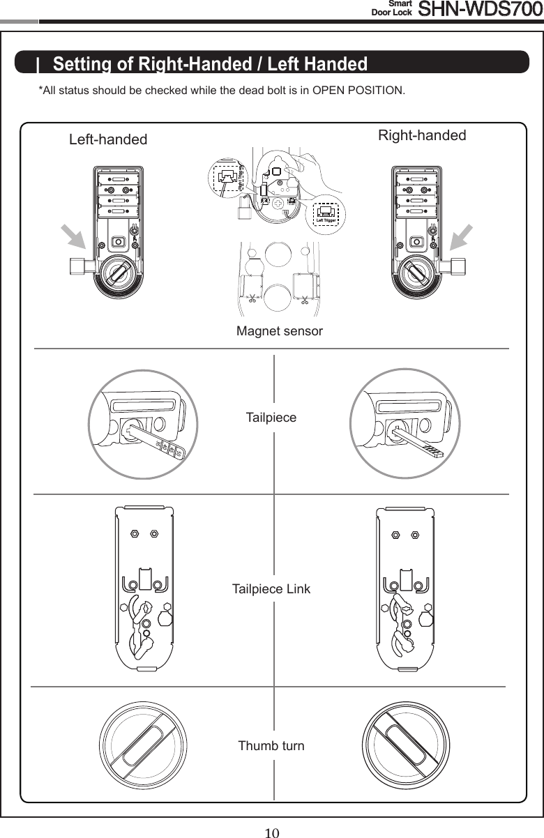 10Smart  Door Lock SHN-WDS70011|  Setting of Right-Handed / Left Handed*All status should be checked while the dead bolt is in OPEN POSITION.Right-handedLeft-handedRight TriggerLeftTriggerLeft TriggerRight TriggerTailpieceTailpiece LinkThumb turnMagnet sensor