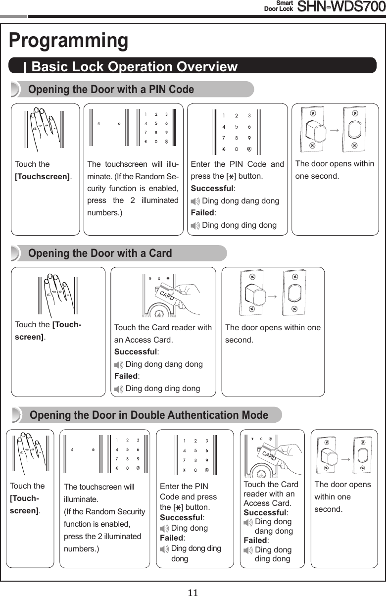 1011Smart  Door Lock SHN-WDS700Enter the PIN Code and pressthe [ ] button.Successful: Ding dong Failed: Ding dong ding      dong The  touchscreen  will  illu-minate. (If the Random Se-curity  function  is  enabled, press  the  2  illuminated numbers.)The door opens within one second.Touch the [Touchscreen]. Enter  the  PIN  Code  and press the [ ] button.Successful: Ding dong dang dong Failed: Ding dong ding dong| Basic Lock Operation Overview →Opening the Door with a PIN CodeTouch the Card reader with an Access Card.Successful: Ding dong dang dong Failed: Ding dong ding dongTouch the [Touch-screen].    The door opens within one second.Opening the Door with a Card→Opening the Door in Double Authentication Mode   The door opens within one second.Touch the Cardreader with anAccess Card.Successful: Ding dong     dang dong Failed: Ding dong     ding dongTouch the [Touch-screen]. The touchscreen will illuminate. (If the Random Security function is enabled, press the 2 illuminated numbers.)→Programming