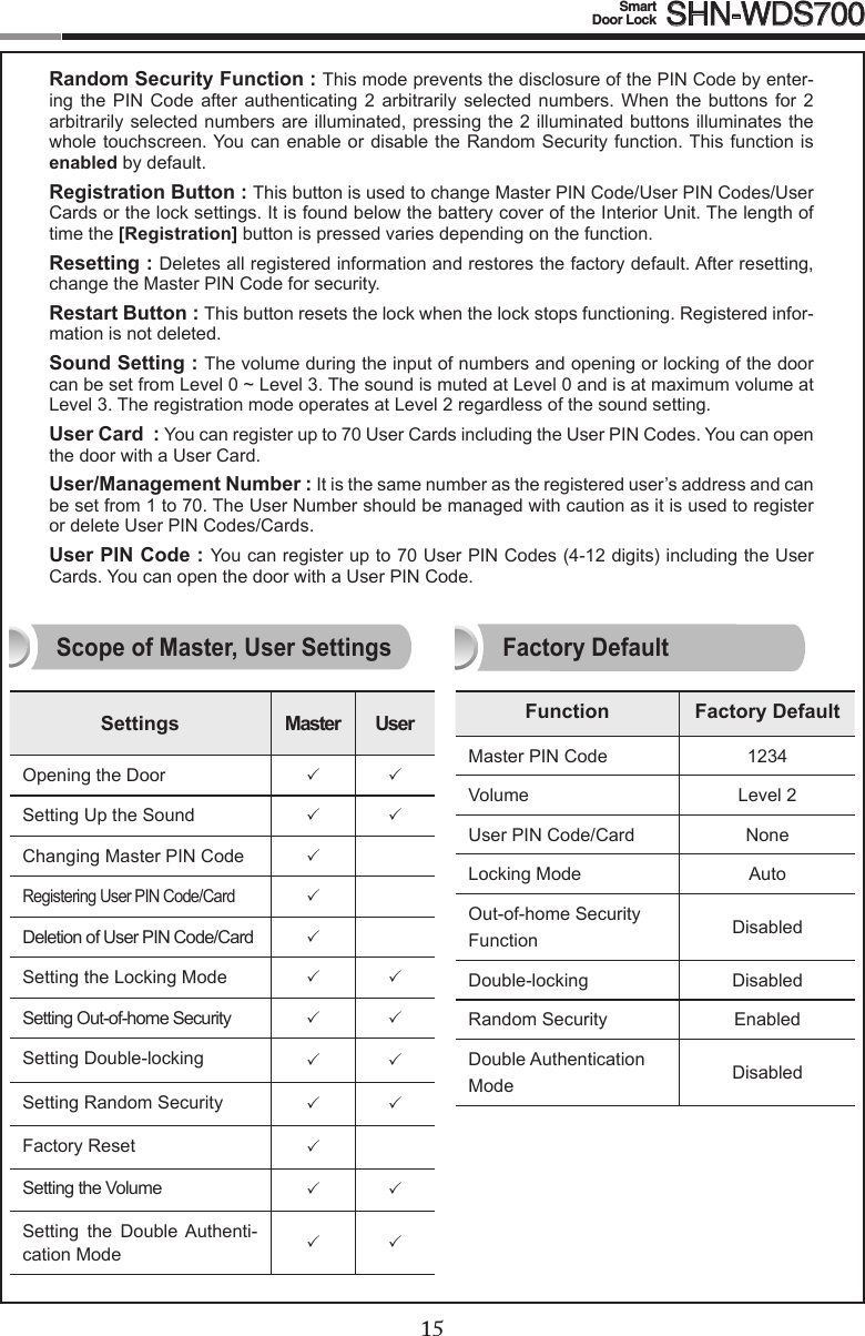 1415Smart  Door Lock SHN-WDS700Random Security Function : This mode prevents the disclosure of the PIN Code by enter-ing  the  PIN  Code  after  authenticating  2  arbitrarily  selected  numbers.  When  the  buttons  for  2 arbitrarily selected numbers are illuminated, pressing the 2 illuminated buttons illuminates the whole touchscreen. You can  enable or disable the Random Security function. This function is enabled by default.Registration Button : This button is used to change Master PIN Code/User PIN Codes/User Cards or the lock settings. It is found below the battery cover of the Interior Unit. The length of time the [Registration] button is pressed varies depending on the function. Resetting : Deletes all registered information and restores the factory default. After resetting, change the Master PIN Code for security.Restart Button : This button resets the lock when the lock stops functioning. Registered infor-mation is not deleted.Sound Setting : The volume during the input of numbers and opening or locking of the door  canbesetfromLevel0~Level3.ThesoundismutedatLevel0andisatmaximumvolumeatLevel 3. The registration mode operates at Level 2 regardless of the sound setting.User Card  : You can register up to 70 User Cards including the User PIN Codes. You can open the door with a User Card.User/Management Number : It is the same number as the registered user’s address and can be set from 1 to 70. The User Number should be managed with caution as it is used to register or delete User PIN Codes/Cards.User PIN Code : You can register up to 70 User PIN Codes (4-12 digits) including the User Cards. You can open the door with a User PIN Code.Function Factory DefaultMaster PIN Code 1234Volume Level 2User PIN Code/Card NoneLocking Mode AutoOut-of-home Security Function DisabledDouble-locking DisabledRandom Security EnabledDouble Authentication Mode DisabledSettings Master UserOpening the Door  Setting Up the Sound  Changing Master PIN Code   Registering User PIN Code/Card  Deletion of User PIN Code/Card   Setting the Locking Mode  Setting Out-of-home Security    Setting Double-locking  Setting Random Security  Factory Reset Setting the Volume  Setting  the  Double Authenti-cation Mode  Scope of Master, User Settings Factory Default