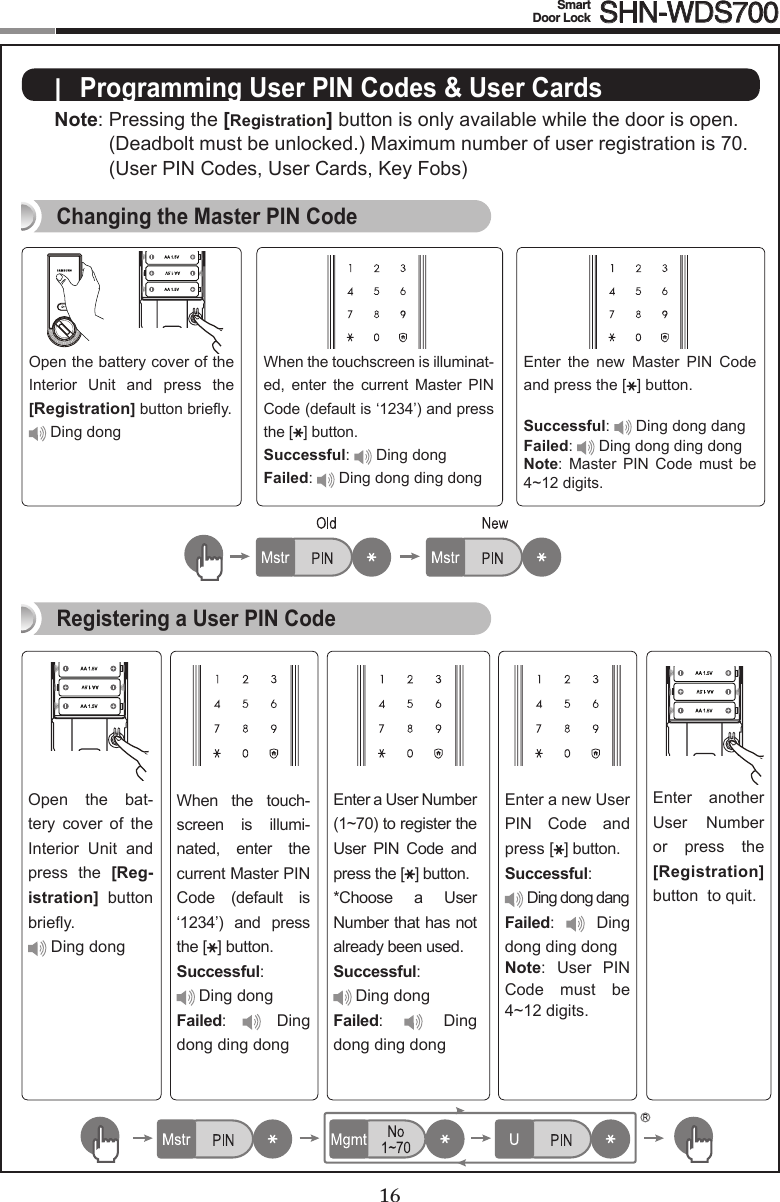 16Smart  Door Lock SHN-WDS70017|  Programming User PIN Codes &amp; User CardsNote:Pressingthe[Registration] button is only available while the door is open.           (Deadbolt must be unlocked.) Maximum number of user registration is 70.          (User PIN Codes, User Cards, Key Fobs)Open the battery cover of the Interior  Unit  and  press  the [Registration]buttonbriey. Ding dongWhen the touchscreen is illuminat-ed,  enter  the  current  Master  PIN Code (default is ‘1234’) and press the [ ] button.Successful:  Ding dongFailed:  Ding dong ding dongChanging the Master PIN CodeOpen  the  bat-tery  cover  of  the Interior  Unit  and press  the  [Reg-istration]  button briey. Ding dongWhen  the  touch-screen  is  illumi-nated,  enter  the current Master PIN Code  (default  is ‘1234’)  and  press the [ ] button.Successful:  Ding dongFailed:   Ding dong ding dongEnter a User Number (1~70)toregistertheUser  PIN  Code  and press the [ ] button.*Choose  a  User Number that has not already been used.Successful: Ding dongFailed:   Ding dong ding dongEnter  another User  Number or  press  the [Registration] button  to quit. Enter a new User PIN  Code  and press [ ] button.Successful:  Ding dong dangFailed:   Ding dong ding dongNote: User PINCode  must  be 4~12digits.Registering a User PIN CodeEnter  the  new  Master  PIN  Code and press the [ ] button.Successful:  Ding dong dangFailed:  Ding dong ding dongNote: Master PIN Code must be4~12digits.