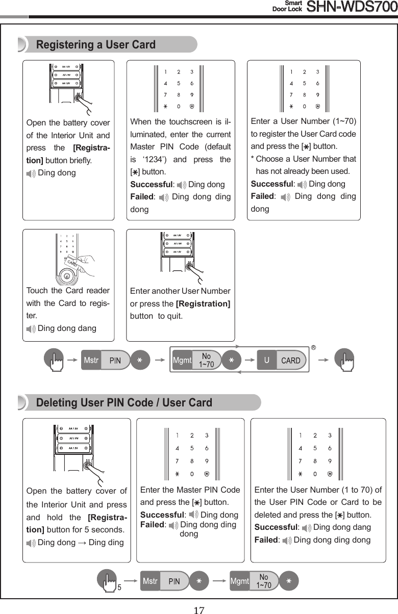 1617Smart  Door Lock SHN-WDS700   Open the battery cover of  the  Interior  Unit  and press  the  [Registra-tion]buttonbriey. Ding dong EnteraUserNumber(1~70)to register the User Card code and press the [ ] button.*  Choose a User Number that has not already been used.Successful:  Ding dongFailed:   Ding  dong  ding dongRegistering a User CardDeleting User PIN Code / User CardWhen the  touchscreen is  il-luminated,  enter  the  current Master  PIN  Code  (default is  ‘1234’)  and  press  the  [ ] button.Successful:  Ding dongFailed:   Ding  dong  ding dongTouch  the Card  reader with  the Card  to  regis-ter. Ding dong dangEnter another User Number or press the [Registration] button  to quit.Open  the  battery  cover  of the  Interior  Unit  and  press and  hold  the  [Registra-tion] button for 5 seconds.Dingdong→DingdingEnter the Master PIN Code and press the [ ] button.Successful:Ding dong Failed:  Ding dong ding     dongEnter the User Number (1 to 70) of the User  PIN  Code  or  Card  to  be deleted and press the [ ] button.Successful:  Ding dong dangFailed:  Ding dong ding dong