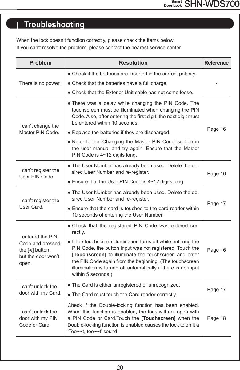 20Smart  Door Lock SHN-WDS700When the lock doesn’t function correctly, please check the items below.If you can’t resolve the problem, please contact the nearest service center.Problem Resolution ReferenceThere is no power.●Checkifthebatteriesareinsertedinthecorrectpolarity.●Checkthatthebatterieshaveafullcharge.●CheckthattheExteriorUnitcablehasnotcomeloose.-I can’t change the Master PIN Code. ●There was a delay while changing the PIN Code. Thetouchscreen must be illuminated when changing the PIN Code.Also,afterenteringtherstdigit,thenextdigitmustbe entered within 10 seconds. ●Replacethebatteriesiftheyaredischarged.●Refertothe ‘Changing theMasterPINCode’section inthe  user  manual  and  try  again.  Ensure  that  the  Master PINCodeis4~12digitslong.Page 16I can’t register the User PIN Code.●TheUserNumberhasalreadybeenused.Deletethede-sired User Number and re-register.●EnsurethattheUserPINCodeis4~12digitslong.Page 16I can’t register the User Card.●TheUserNumberhasalreadybeenused.Deletethede-sired User Number and re-register.●Ensurethatthecardistouchedtothecardreaderwithin10 seconds of entering the User Number.Page 17I entered the PIN Code and pressed the [ ] button,  but the door won’t open. ●Check that the registered PIN Code was entered cor-rectly. ●IfthetouchscreenilluminationturnsoffwhileenteringthePIN Code, the button input was not registered. Touch the [Touchscreen]  to  illuminate  the  touchscreen  and  enter the PIN Code again from the beginning. (The touchscreen illumination is turned off automatically if there is no input within 5 seconds.)Page 16I can’t unlock the door with my Card. ●TheCardiseitherunregisteredorunrecognized.●TheCardmusttouchtheCardreadercorrectly. Page 17I can’t unlock the door with my PIN Code or Card. Check  if  the  Double-locking  function  has  been  enabled. When this  function  is  enabled,  the  lock  will  not  open  with a  PIN  Code  or  Card.Touch  the  [Touchscreen]  when  the Double-locking function is enabled causes the lock to emit a ‘Too~~t,too~~t’sound.Page 18|  Troubleshooting20
