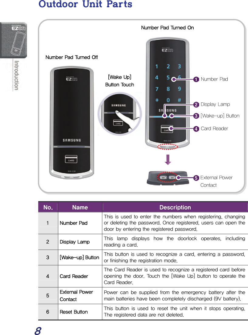  8 Outdoor Unit Parts                        No.  Name  Description 1  Number Pad This is used to enter the numbers when registering, changing or deleting the password. Once registered, users can open the door by entering the registered password. 2  Display Lamp  This lamp displays how the doorlock operates, including reading a card. 3  [Wake-up] Button This button is used to recognize a card, entering a password, or finishing the registration mode. 4  Card Reader The Card Reader is used to recognize a registered card before opening the  door. Touch  the [Wake Up]  button to operate the Card Reader. 5  External Power Contact Power  can  be  supplied  from  the  emergency  battery  after  the main batteries have been completely discharged (9V battery). 6  Reset Button  This  button  is  used  to  reset  the  unit  when  it  stops  operating. The registered data are not deleted. Number Pad Turned OffNumber Pad Turned OnNumber Pad External Power Contact [Wake-up] Button Card Reader [Wake Up] Button Touch Display Lamp 