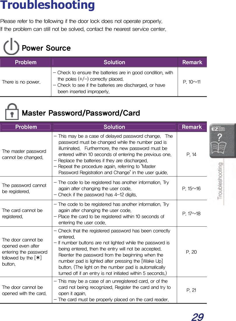  29 Troubleshooting Please refer to the following if the door lock does not operate properly. If the problem can still not be solved, contact the nearest service center.  Power Source Problem  Solution  Remark There is no power. - Check to ensure the batteries are in good condition, with the poles (+/-) correctly placed. - Check to see if the batteries are discharged, or have been inserted improperly. P. 10~11  Master Password/Password/Card Problem  Solution  Remark The master password cannot be changed. - This may be a case of delayed password change.  The password must be changed while the number pad is illuminated.  Furthermore, the new password must be entered within 10 seconds of entering the previous one.- Replace the batteries if they are discharged. - Repeat the procedure again, referring to &quot;Master Password Registration and Change&quot; in the user guide. P. 14 The password cannot be registered. - The code to be registered has another information. Try again after changing the user code. - Check if the password has 4-12 digits. P. 15~16 The card cannot be registered. - The code to be registered has another information. Try again after changing the user code. - Place the card to be registered within 10 seconds of entering the user code. P. 17~18 The door cannot be opened even after entering the password followed by the [¾] button. - Check that the registered password has been correctly entered. - If number buttons are not lighted while the password is being entered, then the entry will not be accepted. Reenter the password from the beginning when the number pad is lighted after pressing the [Wake Up] button. (The light on the number pad is automatically turned off if an entry is not initiated within 5 seconds.) P. 20 The door cannot be opened with the card.- This may be a case of an unregistered card, or of the card not being recognized. Register the card and try to open it again.  - The card must be properly placed on the card reader. P. 21 