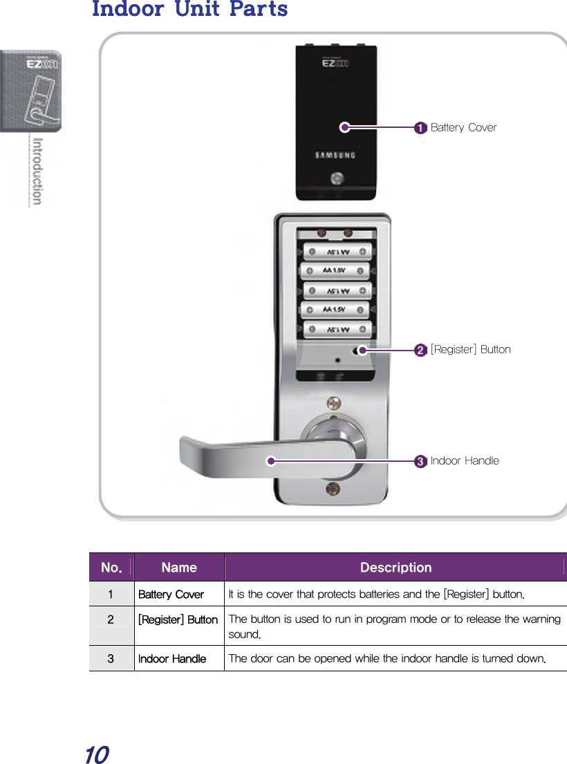  10 Indoor Unit Parts                             No.  Name  Description 1  Battery Cover  It is the cover that protects batteries and the [Register] button. 2  [Register] Button The button is used to run in program mode or to release the warning sound. 3  Indoor Handle  The door can be opened while the indoor handle is turned down.  Battery Cover [Register] Button Indoor Handle 