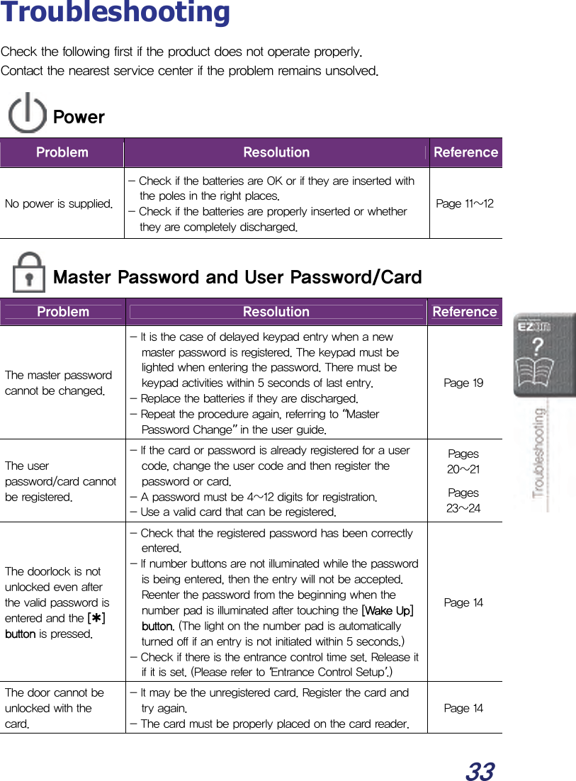  33 Troubleshooting Check the following first if the product does not operate properly. Contact the nearest service center if the problem remains unsolved.  Power Problem  Resolution  Reference No power is supplied.- Check if the batteries are OK or if they are inserted with the poles in the right places. - Check if the batteries are properly inserted or whether they are completely discharged. Page 11~12  Master Password and User Password/Card Problem  Resolution  Reference The master password cannot be changed. - It is the case of delayed keypad entry when a new master password is registered. The keypad must be lighted when entering the password. There must be keypad activities within 5 seconds of last entry. - Replace the batteries if they are discharged. - Repeat the procedure again, referring to “Master Password Change” in the user guide. Page 19 The user password/card cannot be registered. - If the card or password is already registered for a user code, change the user code and then register the password or card. - A password must be 4~12 digits for registration. - Use a valid card that can be registered. Pages 20~21 Pages 23~24 The doorlock is not unlocked even after the valid password is entered and the [¿] button is pressed. - Check that the registered password has been correctly entered. - If number buttons are not illuminated while the password is being entered, then the entry will not be accepted. Reenter the password from the beginning when the number pad is illuminated after touching the [Wake Up] button. (The light on the number pad is automatically turned off if an entry is not initiated within 5 seconds.) - Check if there is the entrance control time set. Release it if it is set. (Please refer to ‘Entrance Control Setup’.)  Page 14 The door cannot be unlocked with the card. - It may be the unregistered card. Register the card and try again. - The card must be properly placed on the card reader. Page 14  