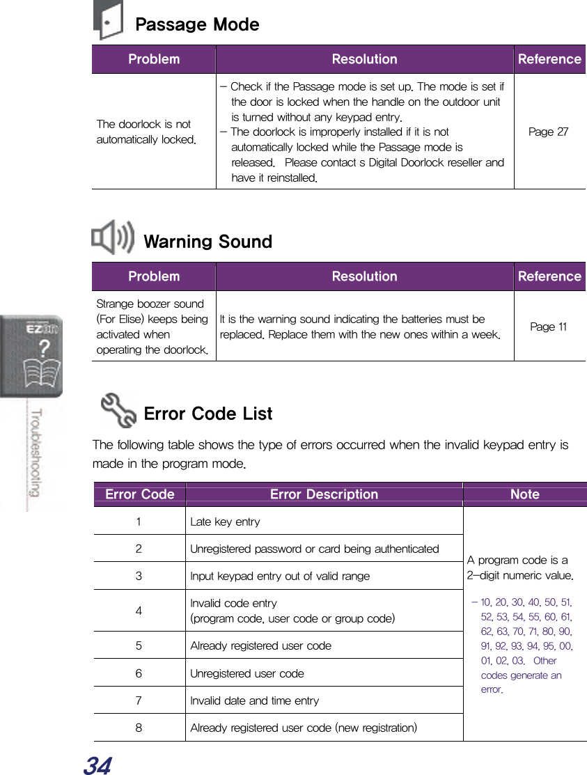  34  Passage Mode Problem  Resolution  Reference The doorlock is not automatically locked. - Check if the Passage mode is set up. The mode is set if the door is locked when the handle on the outdoor unit is turned without any keypad entry. - The doorlock is improperly installed if it is not automatically locked while the Passage mode is released.  Please contact s Digital Doorlock reseller and have it reinstalled. Page 27   Warning Sound Problem  Resolution  Reference Strange boozer sound (For Elise) keeps being activated when operating the doorlock.  It is the warning sound indicating the batteries must be replaced. Replace them with the new ones within a week.  Page 11   Error Code List The following table shows the type of errors occurred when the invalid keypad entry is made in the program mode.  Error Code  Error Description  Note 1  Late key entry 2  Unregistered password or card being authenticated 3  Input keypad entry out of valid range 4  Invalid code entry (program code, user code or group code) 5  Already registered user code 6  Unregistered user code  7  Invalid date and time entry  8  Already registered user code (new registration) A program code is a 2-digit numeric value.  - 10, 20, 30, 40, 50, 51, 52, 53, 54, 55, 60, 61, 62, 63, 70, 71, 80, 90, 91, 92, 93, 94, 95, 00, 01, 02, 03.  Other codes generate an error. 
