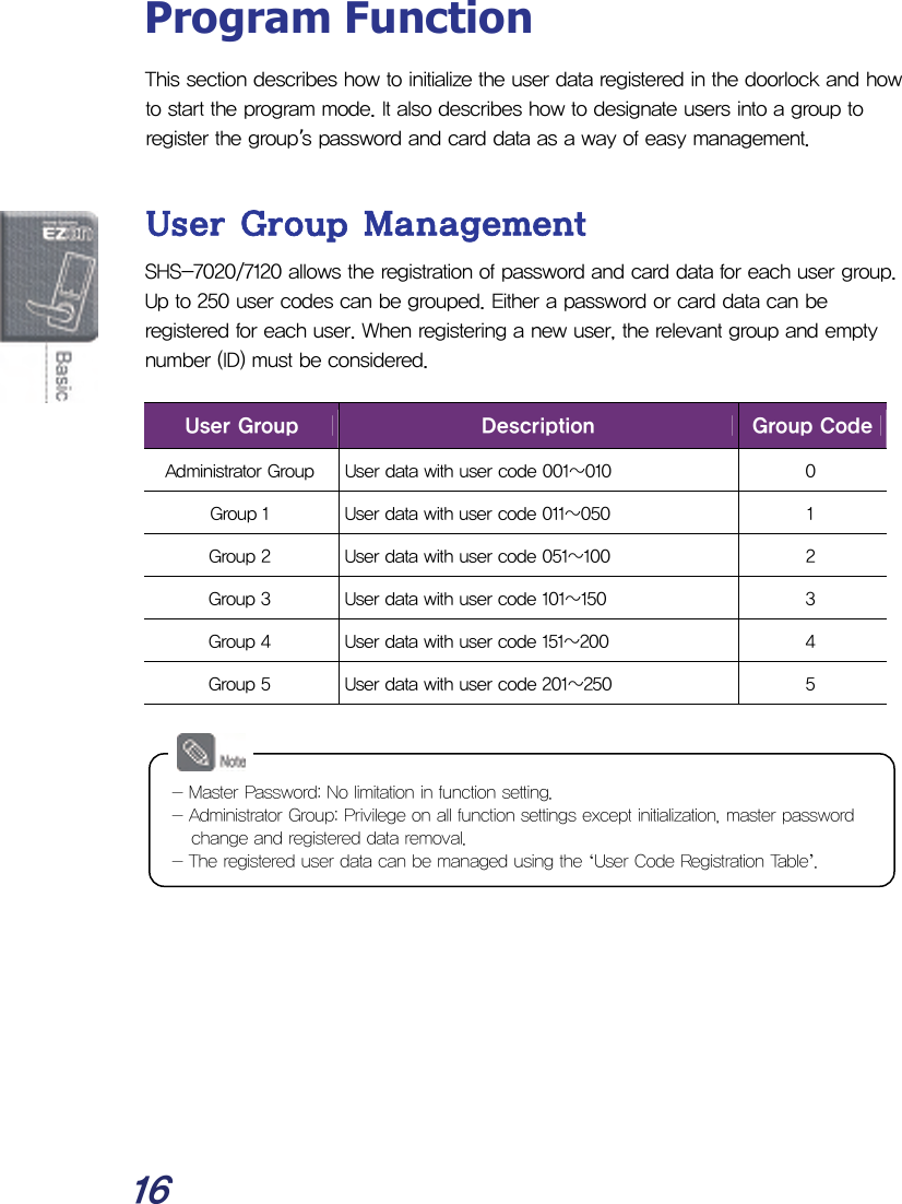  16 Program Function This section describes how to initialize the user data registered in the doorlock and how to start the program mode. It also describes how to designate users into a group to register the group’s password and card data as a way of easy management.  User Group Management SHS-7020/7120 allows the registration of password and card data for each user group. Up to 250 user codes can be grouped. Either a password or card data can be registered for each user. When registering a new user, the relevant group and empty number (ID) must be considered.  User Group  Description  Group Code Administrator Group  User data with user code 001~010  0 Group 1   User data with user code 011~050  1 Group 2   User data with user code 051~100  2 Group 3   User data with user code 101~150  3 Group 4   User data with user code 151~200  4 Group 5   User data with user code 201~250  5         - Master Password: No limitation in function setting. - Administrator Group: Privilege on all function settings except initialization, master password change and registered data removal. - The registered user data can be managed using the ‘User Code Registration Table’. 