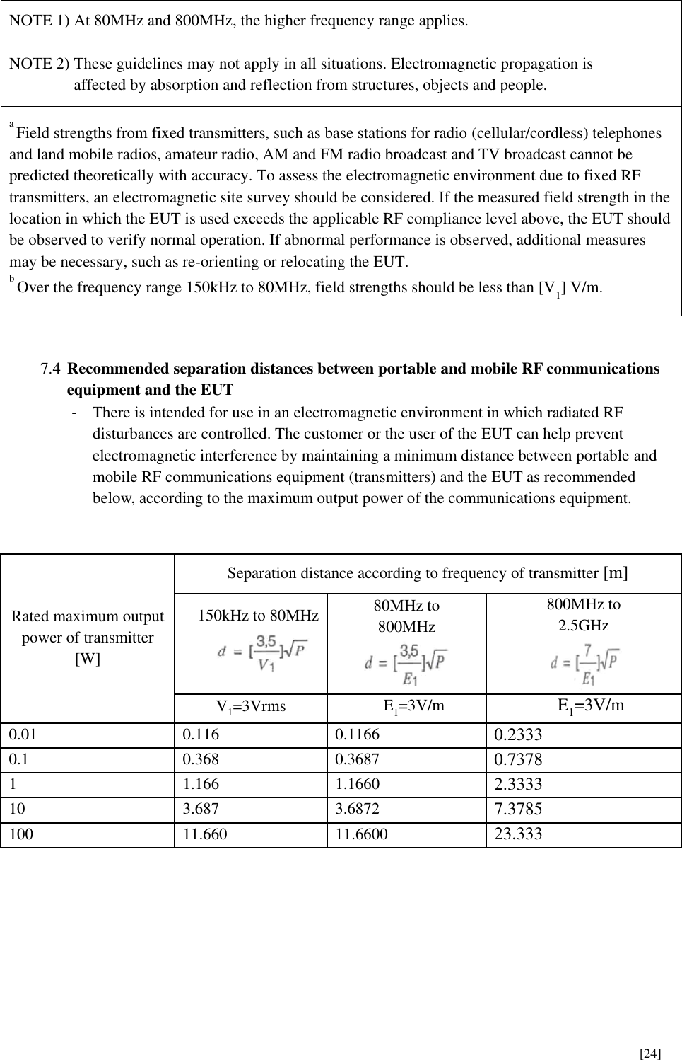      [24] NOTE 1) At 80MHz and 800MHz, the higher frequency range applies.  NOTE 2) These guidelines may not apply in all situations. Electromagnetic propagation is   affected by absorption and reflection from structures, objects and people. a Field strengths from fixed transmitters, such as base stations for radio (cellular/cordless) telephones and land mobile radios, amateur radio, AM and FM radio broadcast and TV broadcast cannot be predicted theoretically with accuracy. To assess the electromagnetic environment due to fixed RF transmitters, an electromagnetic site survey should be considered. If the measured field strength in the location in which the EUT is used exceeds the applicable RF compliance level above, the EUT should be observed to verify normal operation. If abnormal performance is observed, additional measures may be necessary, such as re-orienting or relocating the EUT. b Over the frequency range 150kHz to 80MHz, field strengths should be less than [V1] V/m.     7.4 Recommended separation distances between portable and mobile RF communications equipment and the EUT   - There is intended for use in an electromagnetic environment in which radiated RF disturbances are controlled. The customer or the user of the EUT can help prevent electromagnetic interference by maintaining a minimum distance between portable and mobile RF communications equipment (transmitters) and the EUT as recommended below, according to the maximum output power of the communications equipment.   Rated maximum output power of transmitter [W] Separation distance according to frequency of transmitter [m] 150kHz to 80MHz  80MHz to 800MHz  800MHz to 2.5GHz  V1=3Vrms E1=3V/m E1=3V/m 0.01   0.116   0.1166   0.2333   0.1   0.368   0.3687   0.7378 1   1.166   1.1660   2.3333 10   3.687   3.6872   7.3785 100   11.660   11.6600   23.333 