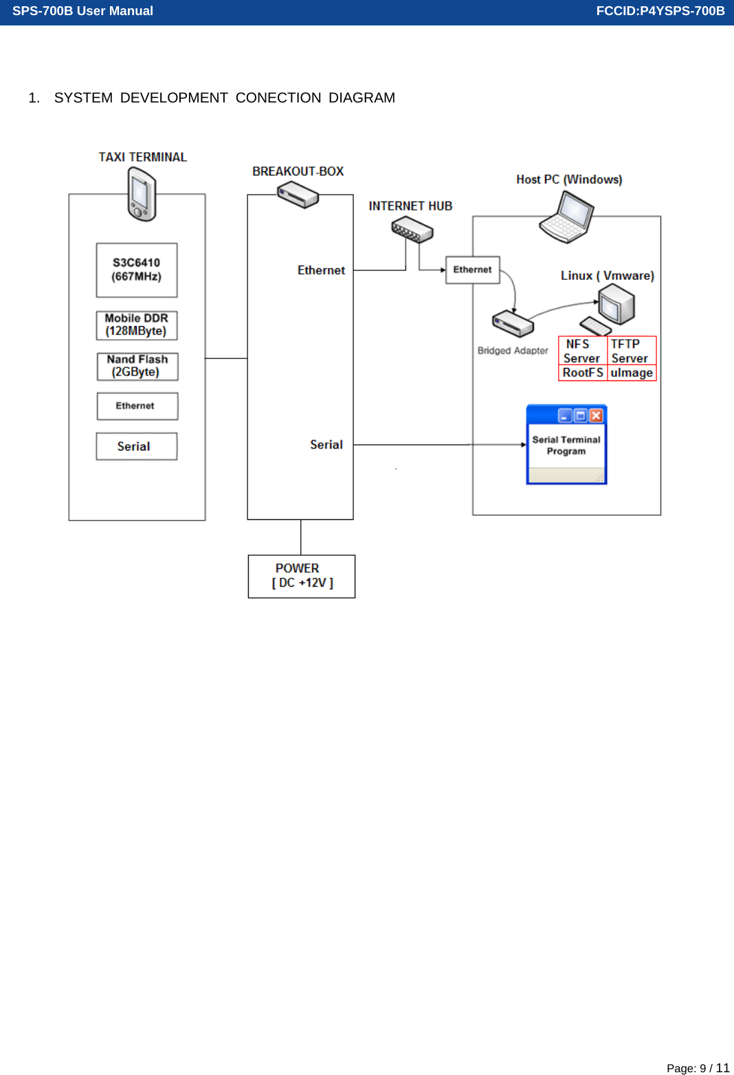  SPS-700B User Manual                                                                      FCCID:P4YSPS-700B Page: 9 / 11 1.  SYSTEM DEVELOPMENT CONECTION DIAGRAM   