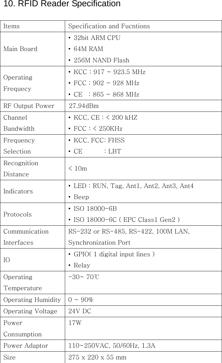 10. RFID Reader Specification  Items  Specification and Fucntions Main Board •  32bit ARM CPU •  64M RAM •  256M NAND Flash Operating Frequecy •  KCC : 917 ~ 923.5 MHz •  FCC : 902 ~ 928 MHz •  CE    : 865 ~ 868 MHz RF Output Power       27.94dBm Channel Bandwidth •  KCC, CE : &lt; 200 kHZ •  FCC : &lt; 250KHz Frequency Selection •  KCC, FCC: FHSS • CE       : LBT Recognition Distance  &lt; 10m   Indicators  •  LED : RUN, Tag, Ant1, Ant2, Ant3, Ant4 •  Beep Protocols  •  ISO 18000-6B •  ISO 18000-6C ( EPC Class1 Gen2 ) Communication Interfaces RS-232 or RS-485, RS-422, 100M LAN,   Synchronization Port IO  •  GPIO( 1 digital input lines ) •  Relay Operating Temperature -30~ 70℃ Operating Humidity 0 ~ 90% Operating Voltage  24V DC Power Consumption 17W Power Adaptor  110~250VAC, 50/60Hz, 1.3A Size  275 x 220 x 55 mm  