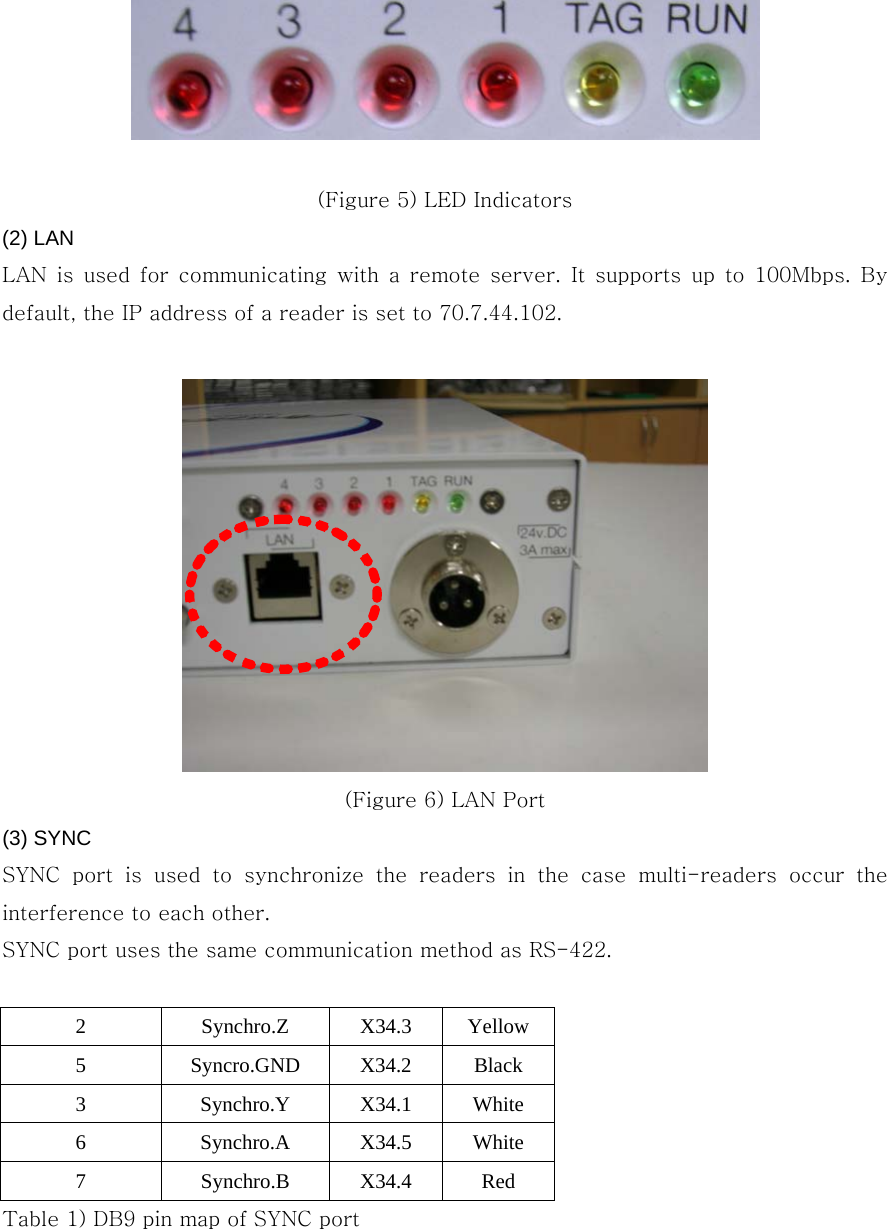    (Figure 5) LED Indicators (2) LAN   LAN is used for communicating with a remote server. It supports  up  to  100Mbps.  By default, the IP address of a reader is set to 70.7.44.102.   (Figure 6) LAN Port (3) SYNC SYNC port is used to synchronize the readers in the case multi-readers  occur  the interference to each other. SYNC port uses the same communication method as RS-422.  2 Synchro.Z X34.3 Yellow 5 Syncro.GND X34.2 Black 3 Synchro.Y X34.1 White 6 Synchro.A X34.5 White 7 Synchro.B X34.4 Red Table 1) DB9 pin map of SYNC port  
