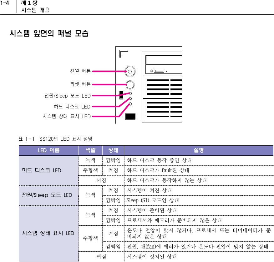 Page 5 of 7 - Samsung - SS120 XXXX_1_ SS12 20031014154056296 User Manual1