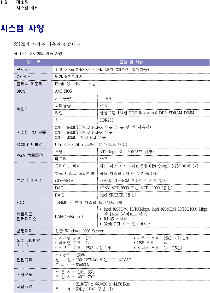 Page 7 of 7 - Samsung - SS120 XXXX_1_ SS12 20031014154056296 User Manual1