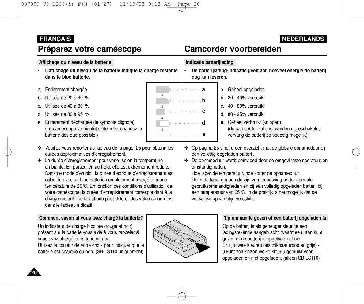 Samsung Scd230 D230 Fra Ned