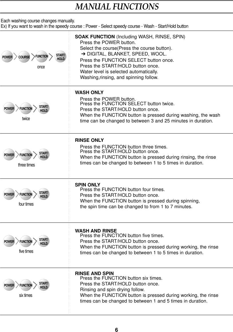 Page 7 of 12 - Samsung  WA10B7Q1 20040409141000953 BP8-01518P