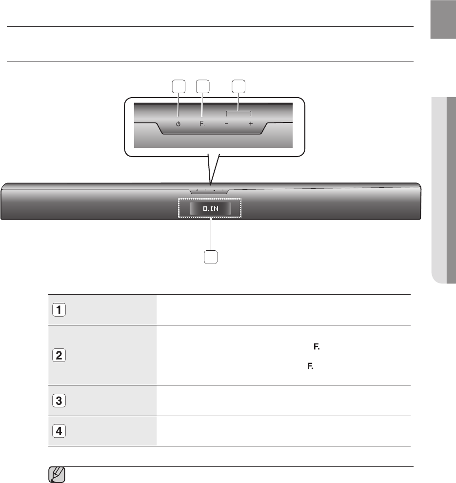 Samsung Hw F355 2 1 Sound Bar Users Manual F350 ZA ENG IB
