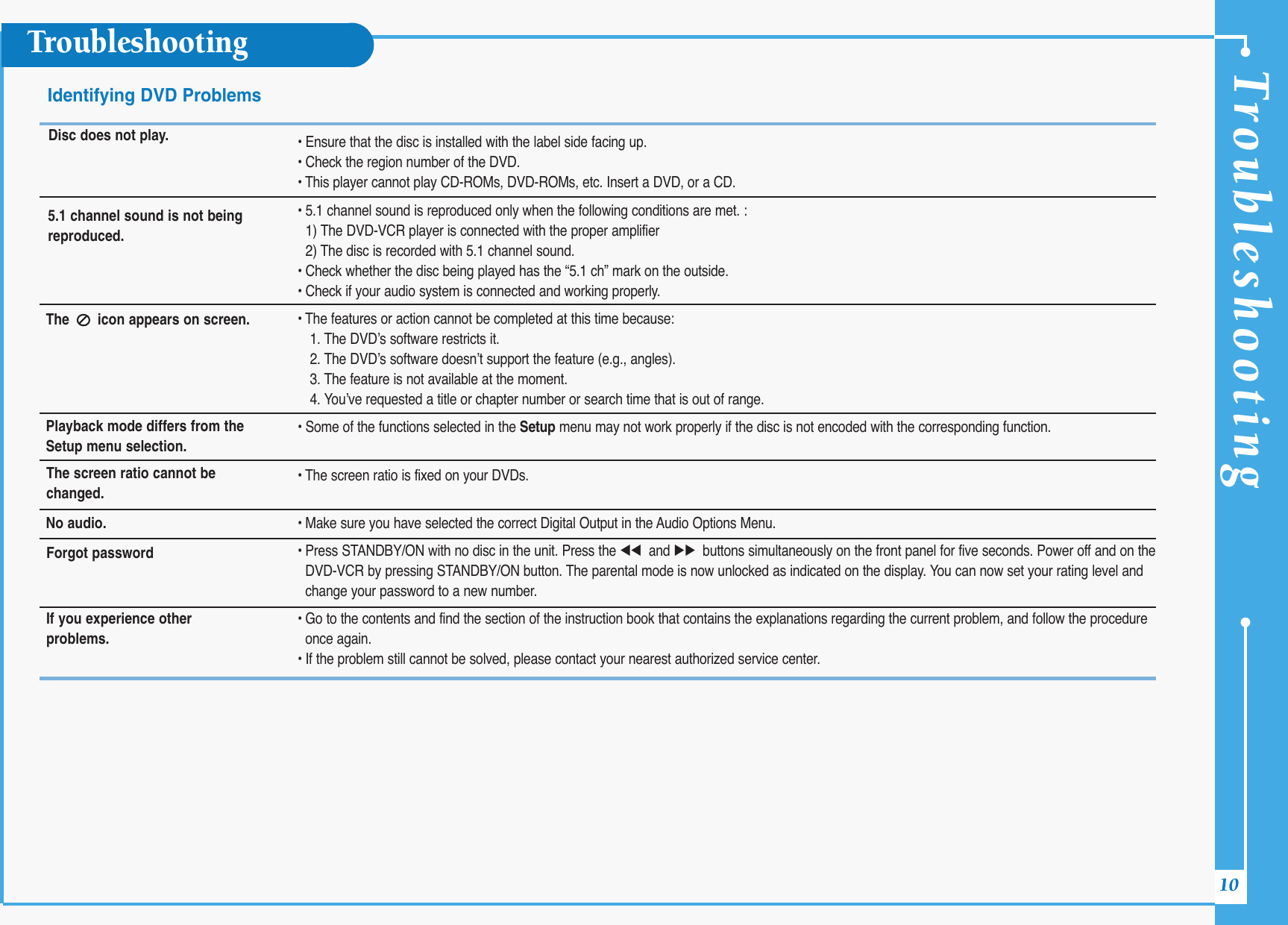 Page 10 of 11 - Samsung (Web) V5500-Karaoke DVD-V7500K V7500-Karaoke