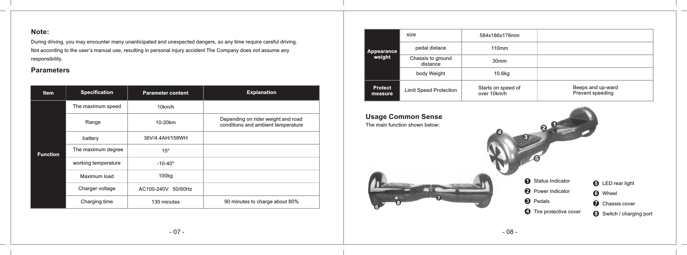 - 07 - - 08 -Note:During driving, you may encounter many unanticipated and unexpected dangers, so any time require careful driving.Not according to the user&rsquo;s manual use, resulting in personal injury accident The Company does not assume anyresponsibility. ParametersItem   Specification Parameter content ExplanationFunctionThe maximum speedRangebatteryThe maximum degreeworking temperatureMaximum loadCharger voltageCharging time10km/h10-20km36V/4.4AH/158WHo15o-10-40100kgAC100-240V   50/60Hz130 minutesDepending on rider weight and roadconditions and ambient temperature90 minutes to charge about 80%sizepedal distaceChassis to grounddistancebody WeightLimit Speed Protection584x186x178mm110mm30mm10.6kgStarts on speed ofover 10km/hBeeps and up-wardPrevent speedingAppearanceweightProtectmeasureUsage Common SenseThe main function shown below:Status IndicatorPower IndicatorPedalsTire protective cover1234LED rear lightWheelChassis coverSwitch / charging port5678