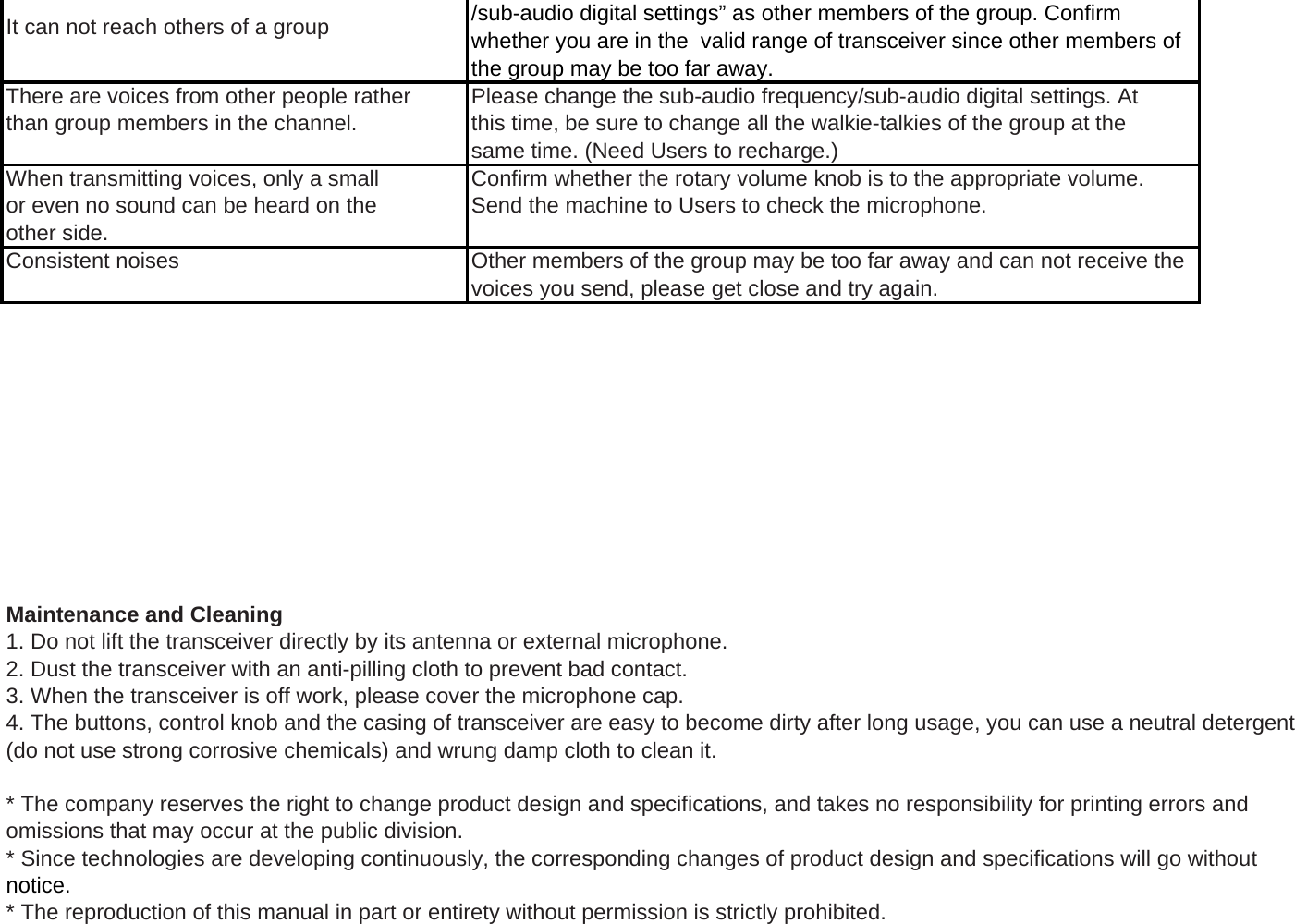 /sub-audio digital settings&rdquo; as other members of the group. Confirm whether you are in the  valid range of transceiver since other members of the group may be too far away.There are voices from other people rather Please change the sub-audio frequency/sub-audio digital settings. Atthan group members in the channel. this time, be sure to change all the walkie-talkies of the group at thesame time. (Need Users to recharge.)When transmitting voices, only a small Confirm whether the rotary volume knob is to the appropriate volume.or even no sound can be heard on the Send the machine to Users to check the microphone.other side.Consistent noises Other members of the group may be too far away and can not receive the voices you send, please get close and try again.It can not reach others of a groupMaintenance and Cleaning1. Do not lift the transceiver directly by its antenna or external microphone.2. Dust the transceiver with an anti-pilling cloth to prevent bad contact.3. When the transceiver is off work, please cover the microphone cap.4. The buttons, control knob and the casing of transceiver are easy to become dirty after long usage, you can use a neutral detergent(do not use strong corrosive chemicals) and wrung damp cloth to clean it.* The company reserves the right to change product design and specifications, and takes no responsibility for printing errors and omissions that may occur at the public division.* Since technologies are developing continuously, the corresponding changes of product design and specifications will go without notice.* The reproduction of this manual in part or entirety without permission is strictly prohibited.