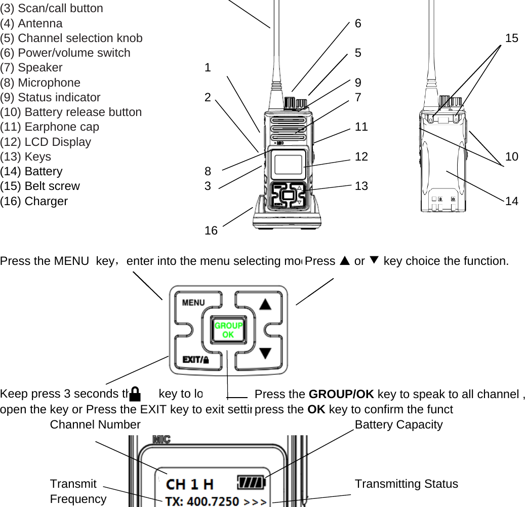 (3) Scan/call button(4) Antenna 6(5) Channel selection knob 15(6) Power/volume switch 5(7) Speaker 1(8) Microphone  9(9) Status indicator 27(10) Battery release button(11) Earphone cap 11(12) LCD Display(13) Keys 12 10(14) Battery                      8(15) Belt screw 3 13(16) Charger 1416Press the MENU  key，enter into the menu selecting modPress ▲ or ▼key choice the function.Press the GROUP/OK key to speak to all channel ,open the key or Press the EXIT key to exit settinChannel Number Battery CapacityTransmit Transmitting StatusFrequencyKeep press 3 seconds the      key to lopress the OK key to confirm the funct