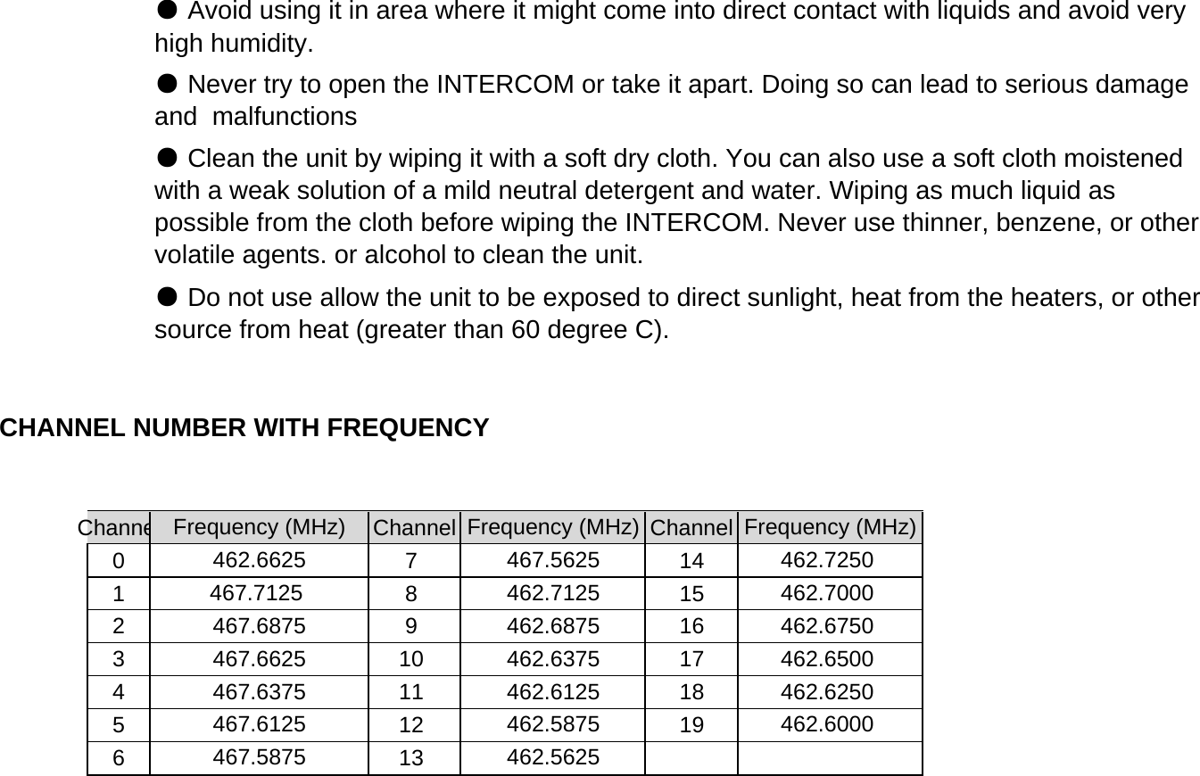 ChanneChannel Channel071418152916310174111851219613CHANNEL NUMBER WITH FREQUENCY Frequency (MHz) Frequency (MHz) Frequency (MHz)● Avoid using it in area where it might come into direct contact with liquids and avoid veryhigh humidity.● Never try to open the INTERCOM or take it apart. Doing so can lead to serious damageand  malfunctions● Clean the unit by wiping it with a soft dry cloth. You can also use a soft cloth moistenedwith a weak solution of a mild neutral detergent and water. Wiping as much liquid aspossible from the cloth before wiping the INTERCOM. Never use thinner, benzene, or othervolatile agents. or alcohol to clean the unit.● Do not use allow the unit to be exposed to direct sunlight, heat from the heaters, or othersource from heat (greater than 60 degree C).467.6875 462.6875 462.6750467.6625 462.6375 462.6500462.6625 467.5625 462.7250467.7125 462.7125 462.7000467.6375 462.6125 462.6250467.6125 462.5875 462.6000467.5875 462.5625