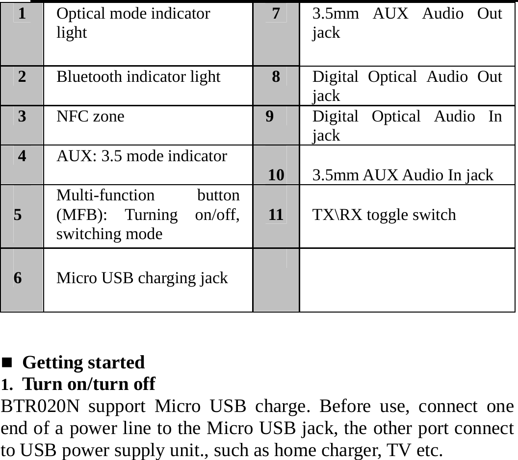   1  Optical mode indicator light   7  3.5mm AUX Audio Out jack 2  Bluetooth indicator light  8  Digital Optical Audio Out jack3  NFC zone  9  Digital Optical Audio In jack 4  AUX: 3.5 mode indicator   10  3.5mm AUX Audio In jack  5  Multi-function button (MFB): Turning on/off, switching mode    11  TX\RX toggle switch  6   Micro USB charging jack       Getting started 1. Turn on/turn off BTR020N support Micro USB charge. Before use, connect one end of a power line to the Micro USB jack, the other port connect to USB power supply unit., such as home charger, TV etc.    