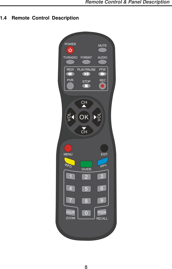     8 Remote Control &amp; Panel Description  1.4    Remote  Control  Description     