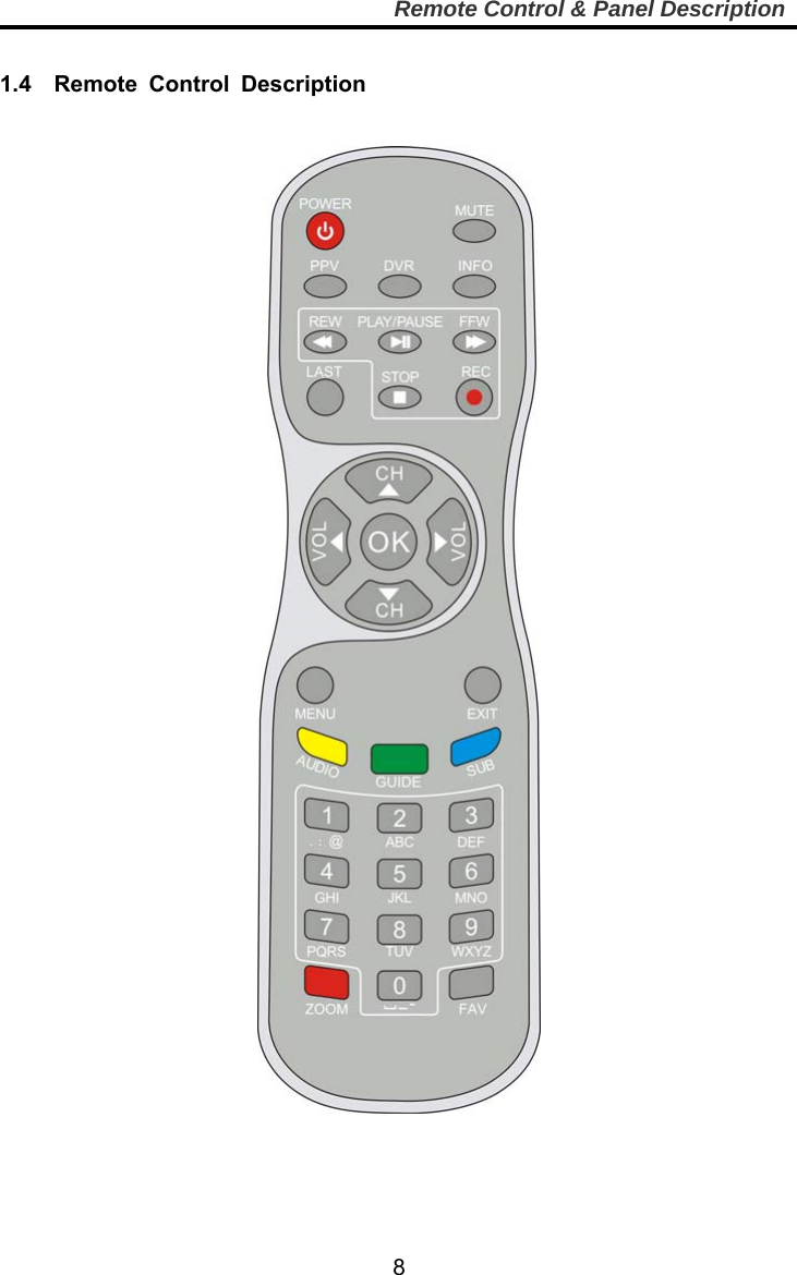     8Remote Control &amp; Panel Description  1.4  Remote Control Description     