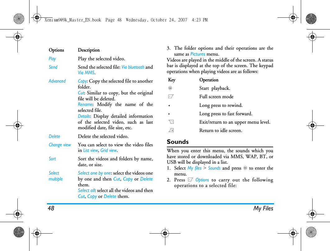 48 My Files3. The folder options and their operations are thesame as Pictures menu.Videos are played in the middle of the screen. A statusbar is displayed at the top of the screen. The keypadoperations when playing videos are as follows: SoundsWhen you enter this menu, the sounds which youhave stored or downloaded via MMS, WAP, BT, orUSB will be displayed in a list. 1. Select My files > Sounds and press , to enter themenu.2. Press L Options to carry out the followingoperations to a selected file:Options DescriptionPlayPlay the selected video.SendSend the selected file: Via bluetooth andVia MMS.Advanced Copy: Copy the selected file to anotherfolder.Cut: Similar to copy, but the originalfile will be deleted.Rename: Modify the name of theselected file.Details: Display detailed informationof the selected video, such as lastmodified date, file size, etc. DeleteDelete the selected video.Change viewYou can select to view the video filesin List view, Grid view.SortSort the videos and folders by name,date, or size.SelectmultipleSelect one by one: select the videos oneby one and then Cut, Copy or Deletethem.Select all: select all the videos and thenCut, Copy or Delete them.Key Operation, Start  playback.LFull screen mode<Long press to rewind.>Long press to fast forward.RExit/return to an upper menu level.)Return to idle screen.Xenium9@9k_Master_EN.book  Page 48  Wednesday, October 24, 2007  4:23 PM