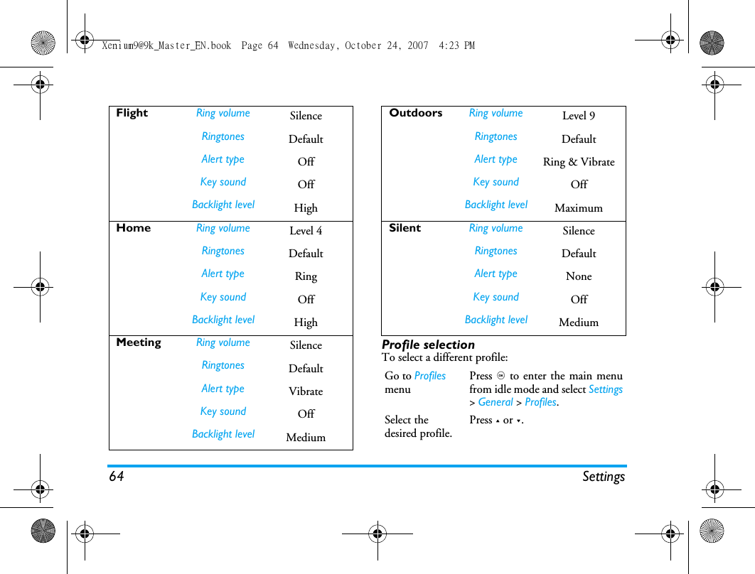 64 SettingsProfile selectionTo select a different profile:Flight Ring volume SilenceRingtones DefaultAlert type OffKey sound OffBacklight level HighHome Ring volume Level 4Ringtones DefaultAlert type RingKey sound OffBacklight level HighMeeting Ring volume SilenceRingtones DefaultAlert type VibrateKey sound OffBacklight level MediumOutdoors Ring volume Level 9Ringtones DefaultAlert type Ring &amp; VibrateKey sound OffBacklight level MaximumSilent Ring volume SilenceRingtones DefaultAlert type NoneKey sound OffBacklight level MediumGo to Profiles menuPress , to enter the main menufrom idle mode and select Settings> General > Profiles. Select the desired profile.Press + or -.Xenium9@9k_Master_EN.book  Page 64  Wednesday, October 24, 2007  4:23 PM