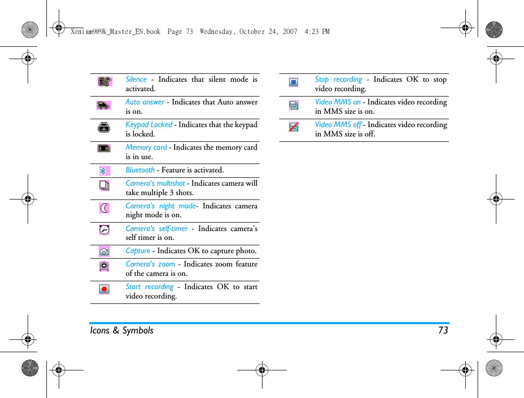 Icons &amp; Symbols 73Silence - Indicates that silent mode isactivated.Auto answer - Indicates that Auto answeris on.Keypad Locked - Indicates that the keypadis locked.Memory card - Indicates the memory cardis in use.Bluetooth - Feature is activated.Camera&rsquo;s multishot - Indicates camera willtake multiple 3 shots.Camera&rsquo;s night mode- Indicates cameranight mode is on.Camera&rsquo;s self-timer - Indicates camera&rsquo;sself timer is on.Capture - Indicates OK to capture photo.Camera&rsquo;s zoom - Indicates zoom featureof the camera is on.Start recording - Indicates OK to startvideo recording.Stop recording - Indicates OK to stopvideo recording.Video MMS on - Indicates video recordingin MMS size is on.Video MMS off - Indicates video recordingin MMS size is off.Xenium9@9k_Master_EN.book  Page 73  Wednesday, October 24, 2007  4:23 PM