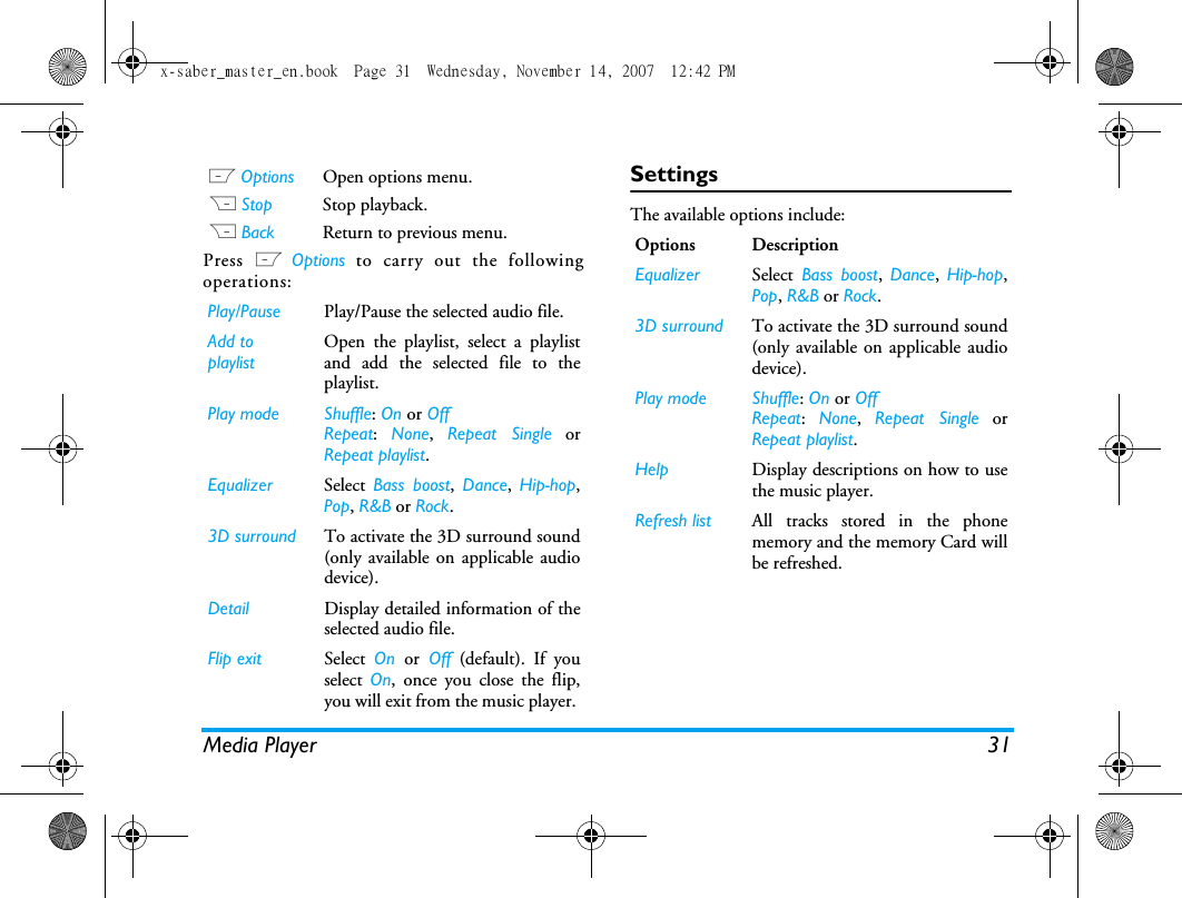 Media Player 31Press L Options to carry out the followingoperations:SettingsThe available options include: L Options Open options menu.R Stop Stop playback.R Back Return to previous menu. Play/Pause Play/Pause the selected audio file.Add to playlistOpen the playlist, select a playlistand add the selected file to theplaylist.Play mode Shuffle: On or OffRepeat:  None,  Repeat Single orRepeat playlist.Equalizer Select  Bass boost,  Dance,  Hip-hop,Pop, R&amp;B or Rock.3D surround To activate the 3D surround sound(only available on applicable audiodevice).Detail Display detailed information of theselected audio file.Flip exit Select  On  or Off (default). If youselect  On, once you close the flip,you will exit from the music player. Options DescriptionEqualizer Select Bass boost,  Dance,  Hip-hop,Pop, R&amp;B or Rock.3D surround To activate the 3D surround sound(only available on applicable audiodevice).Play mode Shuffle: On or OffRepeat:  None,  Repeat Single orRepeat playlist.Help Display descriptions on how to usethe music player.Refresh list All tracks stored in the phonememory and the memory Card willbe refreshed.x-saber_master_en.book  Page 31  Wednesday, November 14, 2007  12:42 PM