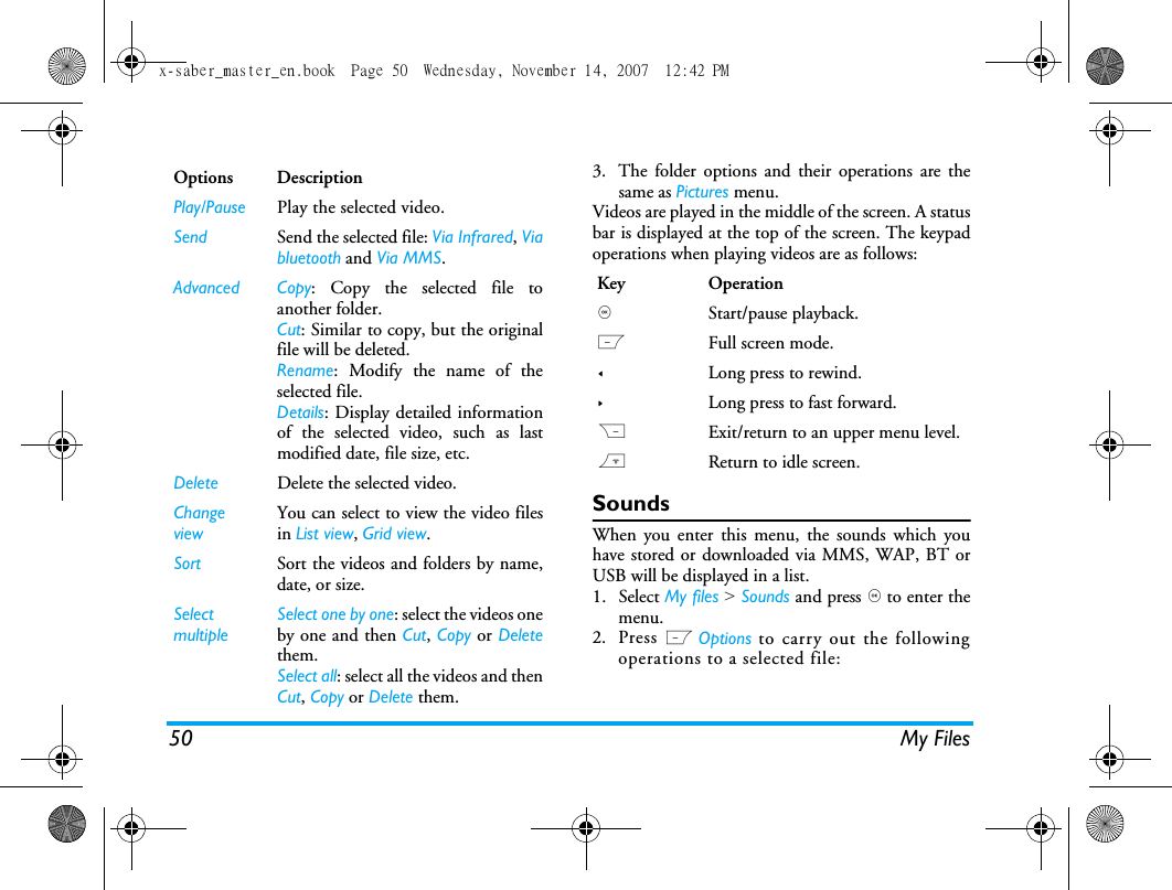 50 My Files3. The folder options and their operations are thesame as Pictures menu.Videos are played in the middle of the screen. A statusbar is displayed at the top of the screen. The keypadoperations when playing videos are as follows: SoundsWhen you enter this menu, the sounds which youhave stored or downloaded via MMS, WAP, BT orUSB will be displayed in a list. 1. Select My files > Sounds and press , to enter themenu.2. Press L Options to carry out the followingoperations to a selected file:Options DescriptionPlay/Pause Play the selected video.Send Send the selected file: Via Infrared, Viabluetooth and Via MMS.Advanced Copy: Copy the selected file toanother folder.Cut: Similar to copy, but the originalfile will be deleted.Rename: Modify the name of theselected file.Details: Display detailed informationof the selected video, such as lastmodified date, file size, etc. Delete Delete the selected video.ChangeviewYou can select to view the video filesin List view, Grid view.Sort Sort the videos and folders by name,date, or size.SelectmultipleSelect one by one: select the videos oneby one and then Cut, Copy or Deletethem.Select all: select all the videos and thenCut, Copy or Delete them.Key Operation,Start/pause playback.LFull screen mode.<Long press to rewind.>Long press to fast forward.RExit/return to an upper menu level.)Return to idle screen.x-saber_master_en.book  Page 50  Wednesday, November 14, 2007  12:42 PM