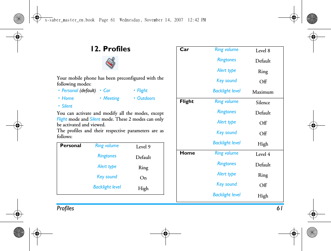 Profiles 6112. ProfilesYour mobile phone has been preconfigured with thefollowing modes: You can activate and modify all the modes, exceptFlight mode and Silent mode. These 2 modes can onlybe activated and viewed.The profiles and their respective parameters are asfollows:&bull;Personal (default) &bull; Car &bull; Flight &bull; Home &bull; Meeting &bull; Outdoors&bull; SilentPersonal Ring volume Level 9Ringtones DefaultAlert type RingKey sound OnBacklight level HighCar Ring volume Level 8Ringtones DefaultAlert type RingKey sound OffBacklight level MaximumFlight Ring volume SilenceRingtones DefaultAlert type OffKey sound OffBacklight level HighHome Ring volume Level 4Ringtones DefaultAlert type RingKey sound OffBacklight level Highx-saber_master_en.book  Page 61  Wednesday, November 14, 2007  12:42 PM